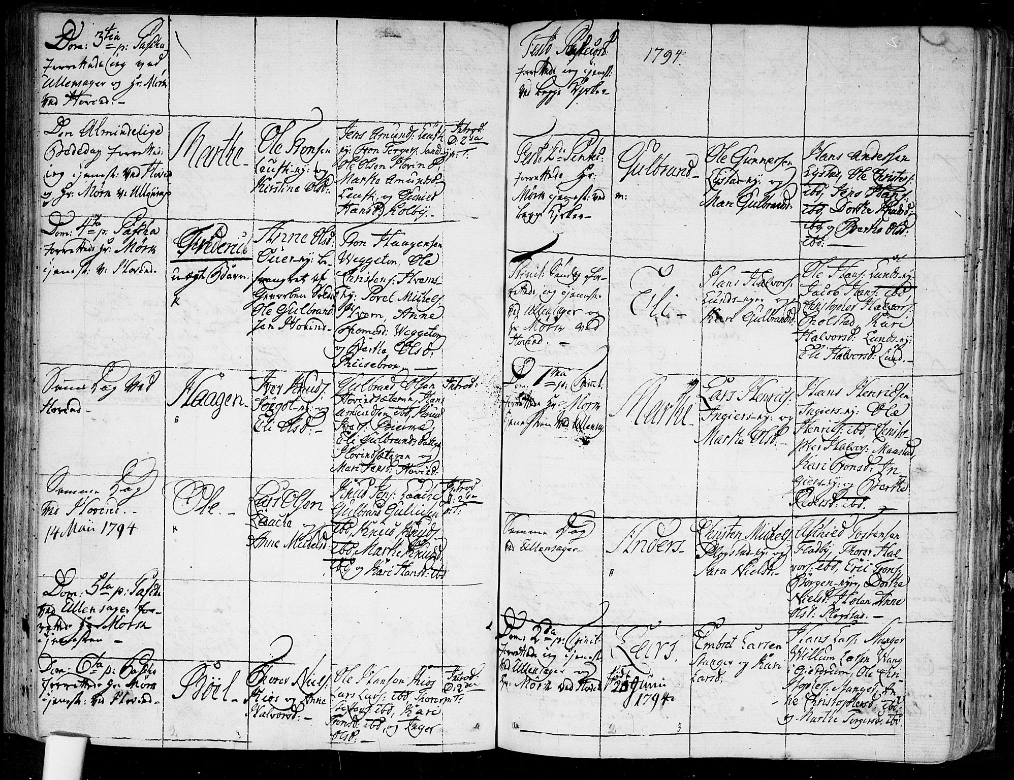 Ullensaker prestekontor Kirkebøker, AV/SAO-A-10236a/F/Fa/L0007: Parish register (official) no. I 7, 1786-1815