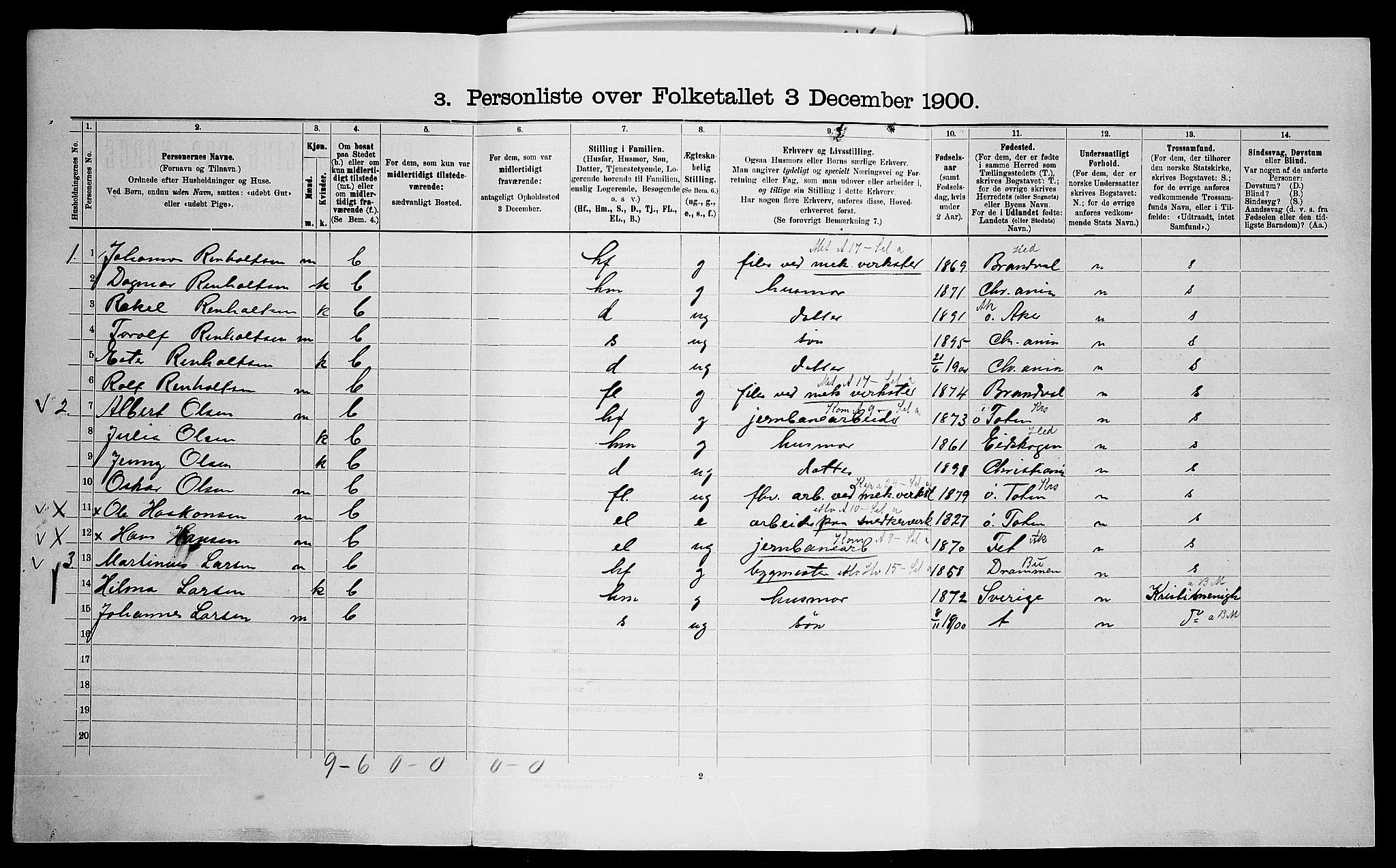 SAO, 1900 census for Skedsmo, 1900