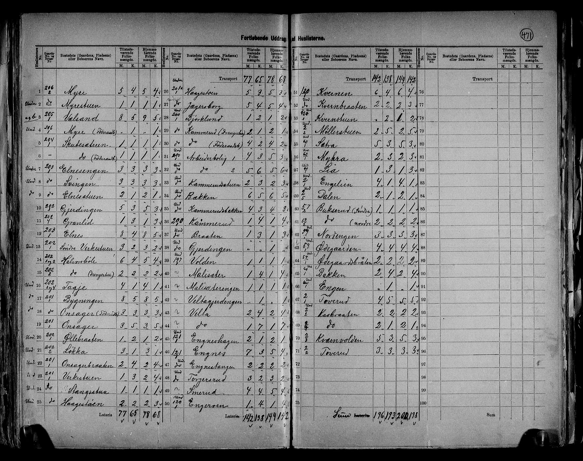 RA, 1891 census for 0534 Gran, 1891, p. 10