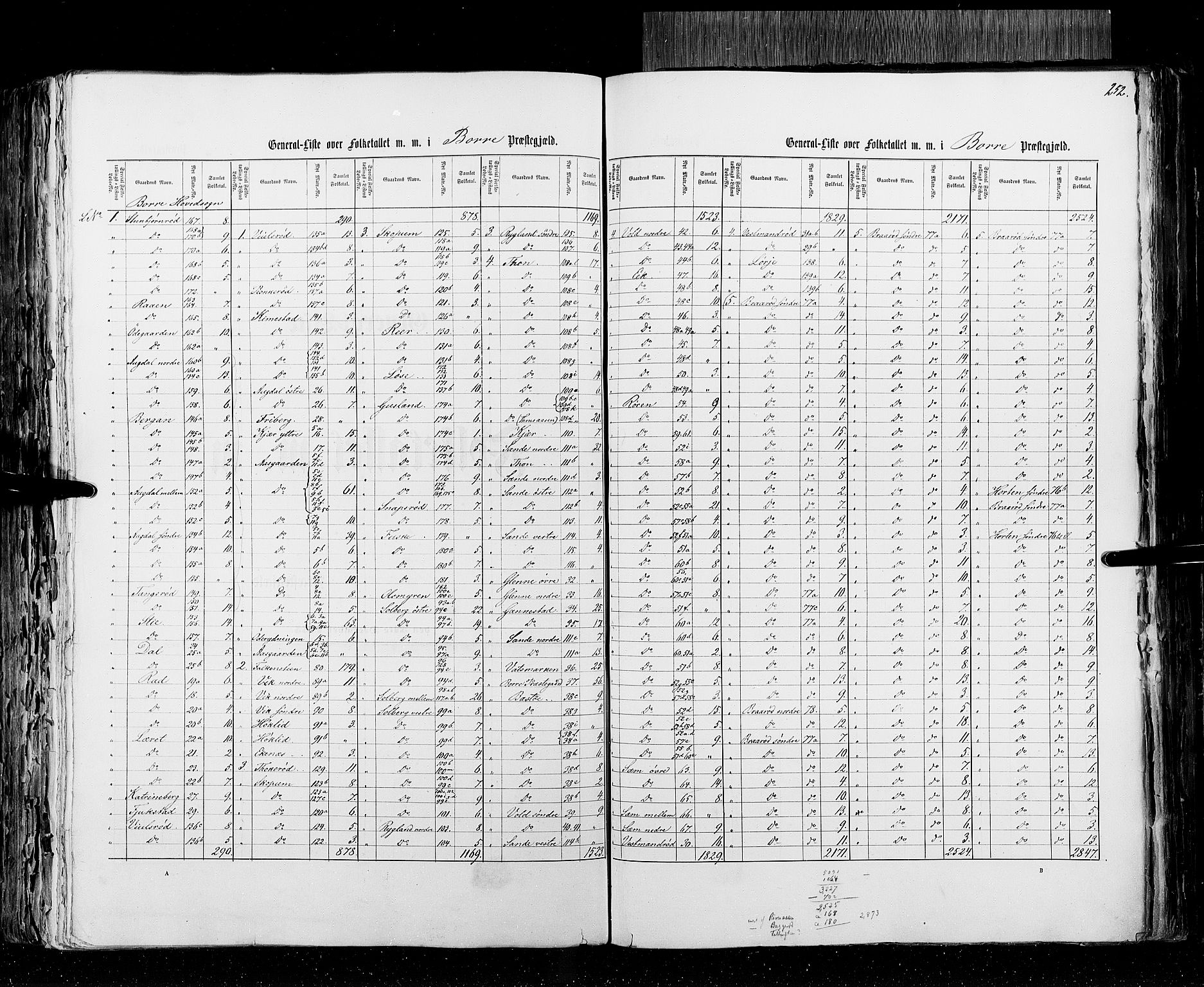 RA, Census 1855, vol. 2: Kristians amt, Buskerud amt og Jarlsberg og Larvik amt, 1855, p. 252