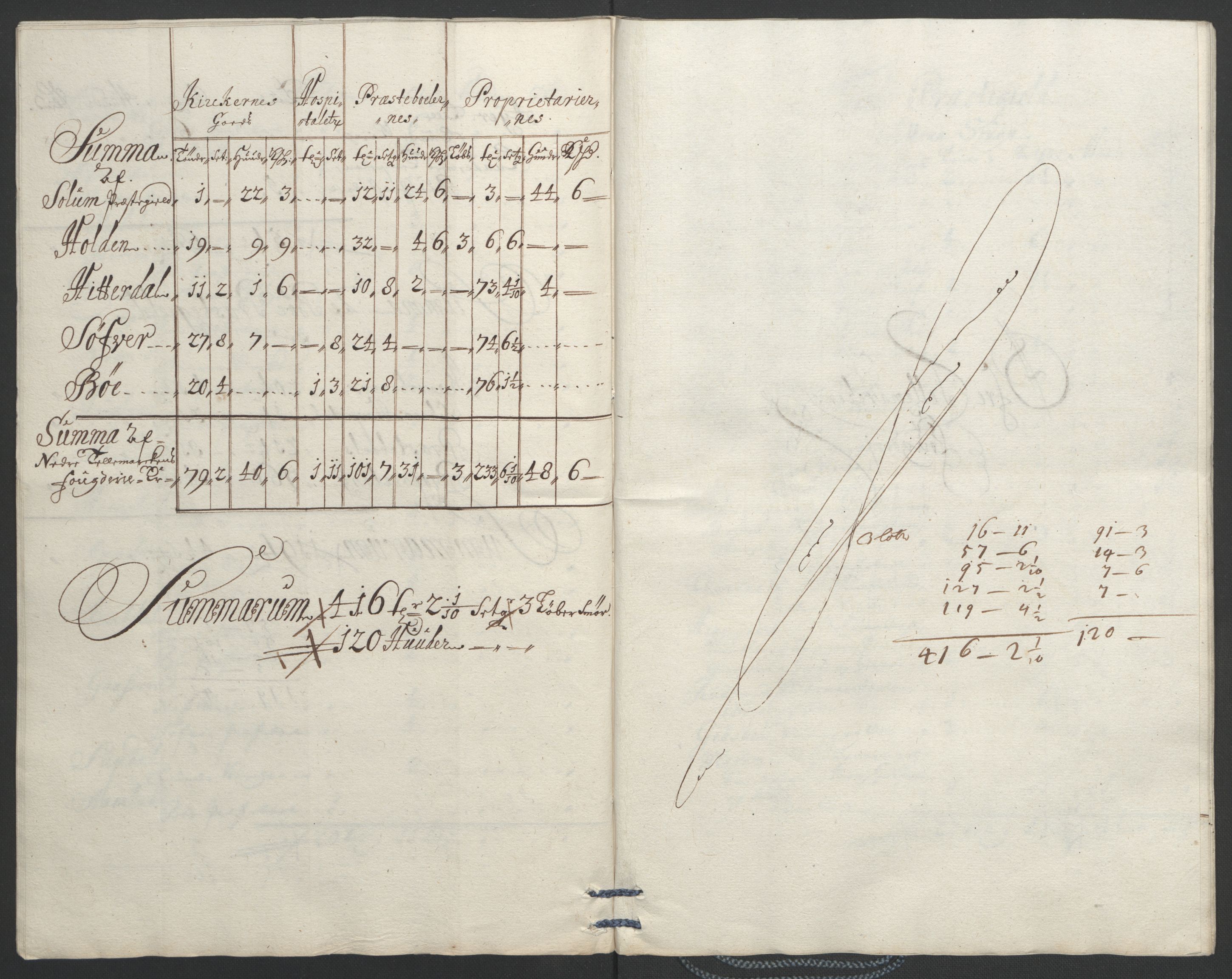 Rentekammeret inntil 1814, Reviderte regnskaper, Fogderegnskap, AV/RA-EA-4092/R35/L2091: Fogderegnskap Øvre og Nedre Telemark, 1690-1693, p. 128