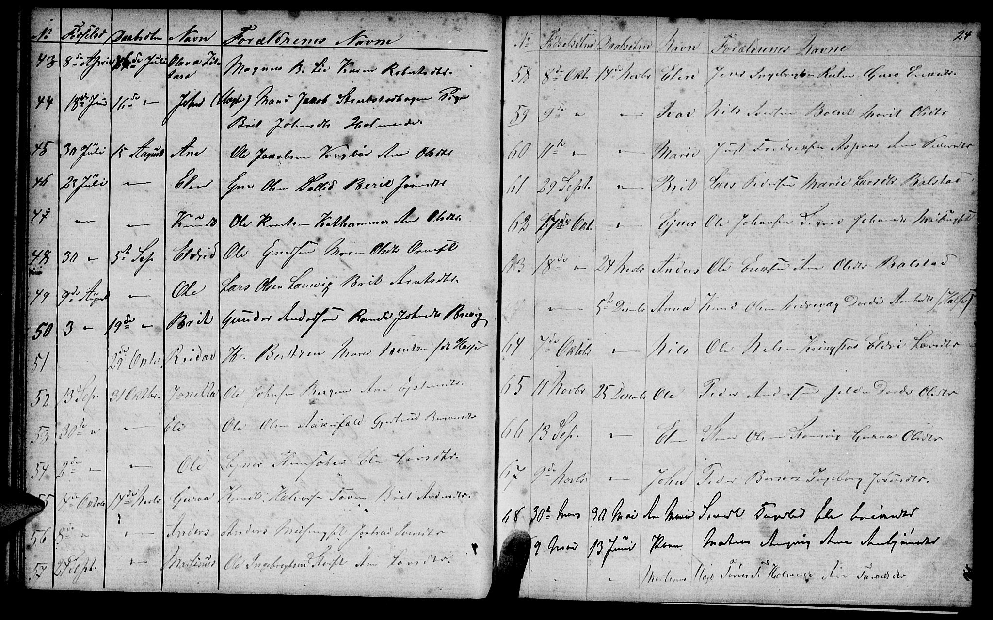 Ministerialprotokoller, klokkerbøker og fødselsregistre - Møre og Romsdal, AV/SAT-A-1454/586/L0991: Parish register (copy) no. 586C02, 1862-1892, p. 24