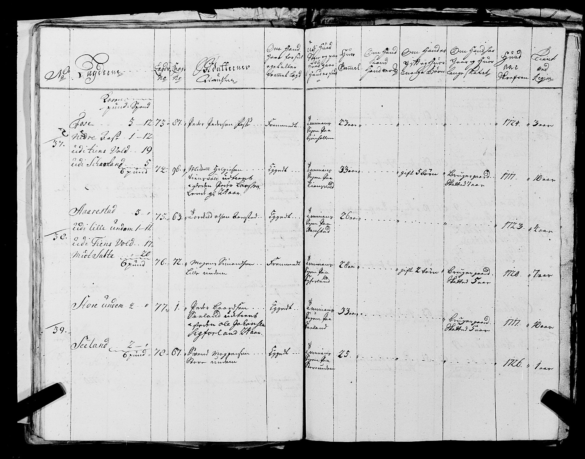 Fylkesmannen i Rogaland, AV/SAST-A-101928/99/3/325/325CA, 1655-1832, p. 2480