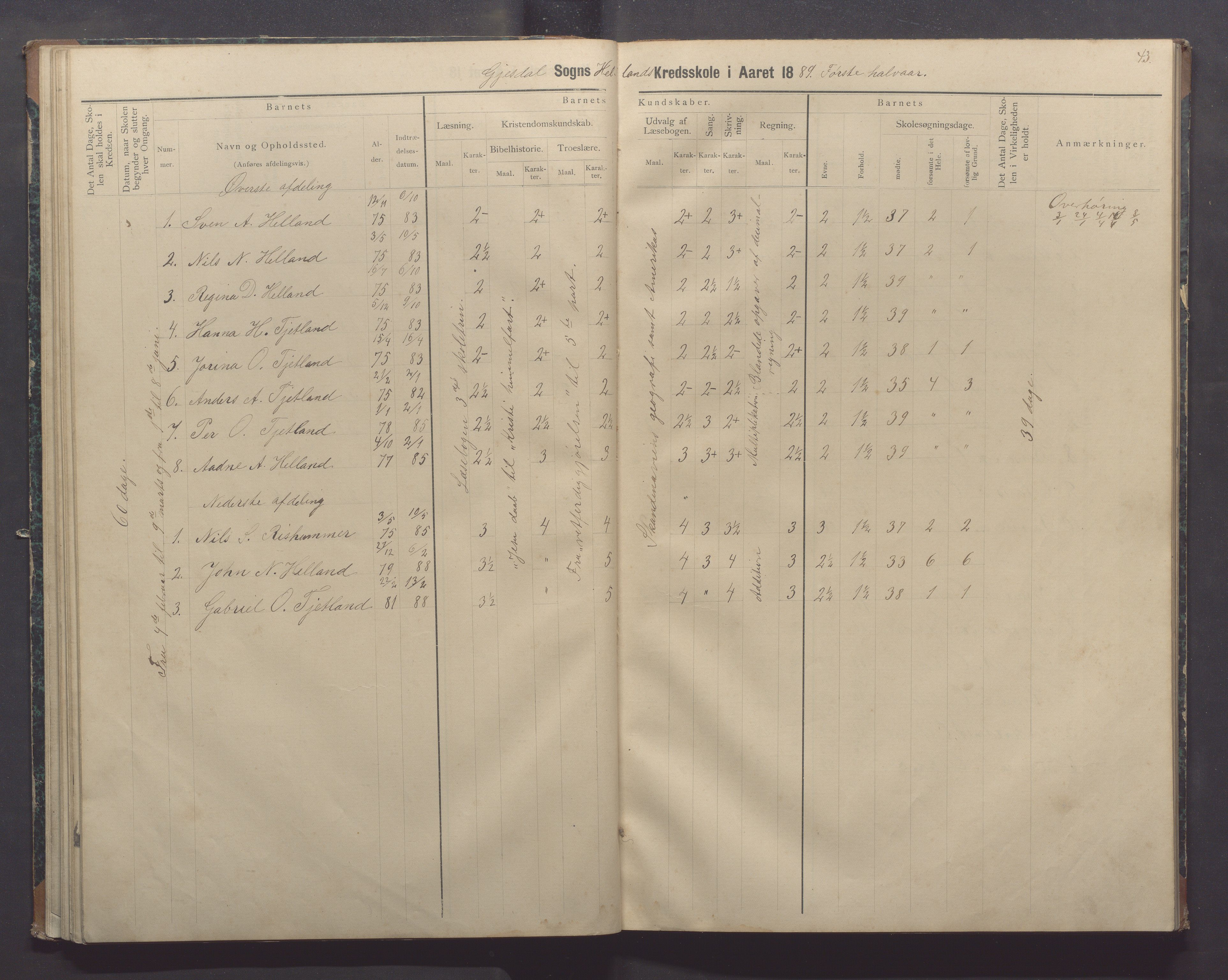 Gjesdal kommune - Oftedal skole, IKAR/K-101392/H/L0002: Skoleprotokoll, 1882-1891, p. 43