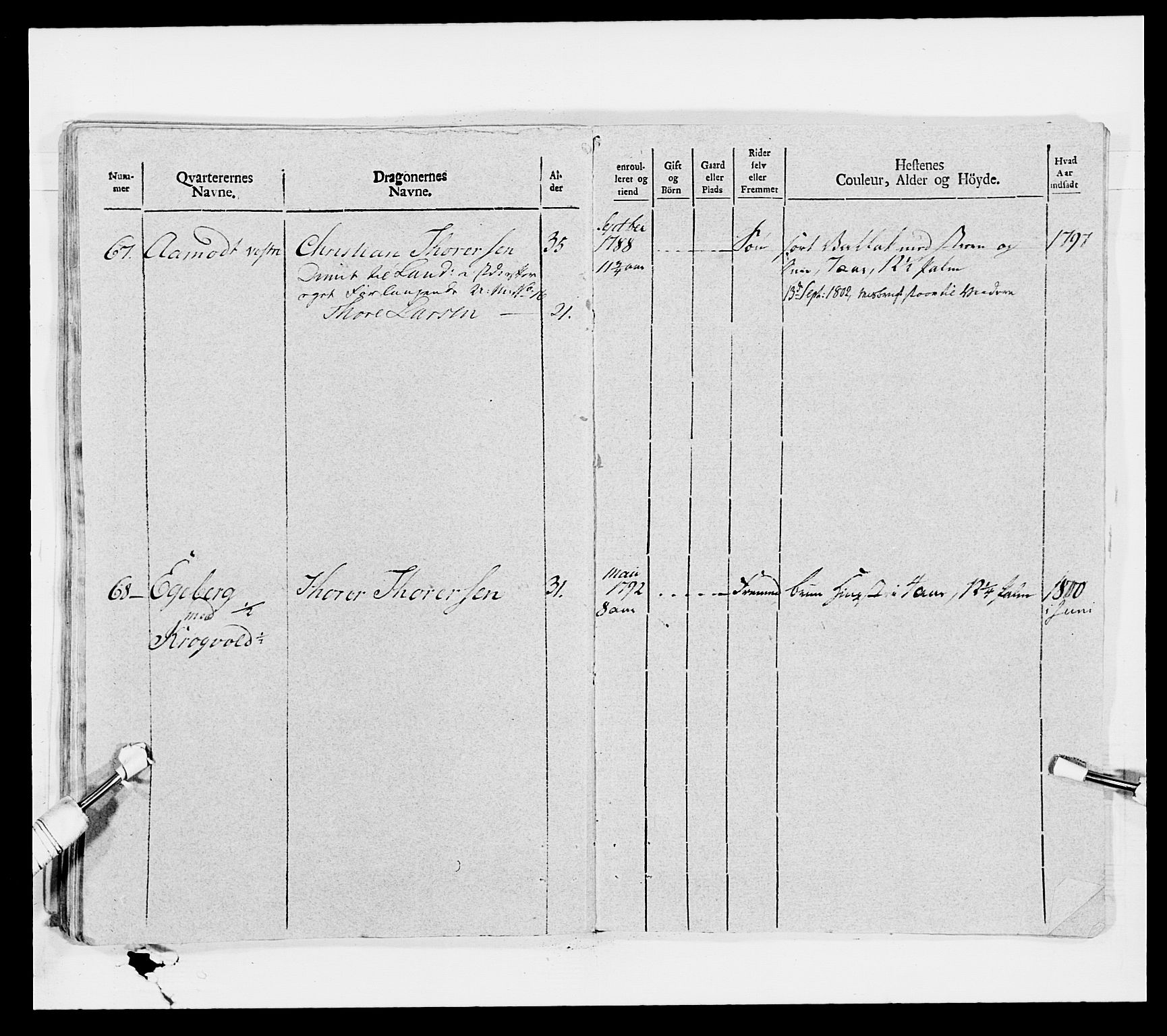 Generalitets- og kommissariatskollegiet, Det kongelige norske kommissariatskollegium, AV/RA-EA-5420/E/Eh/L0007: Akershusiske dragonregiment, 1800-1804, p. 373