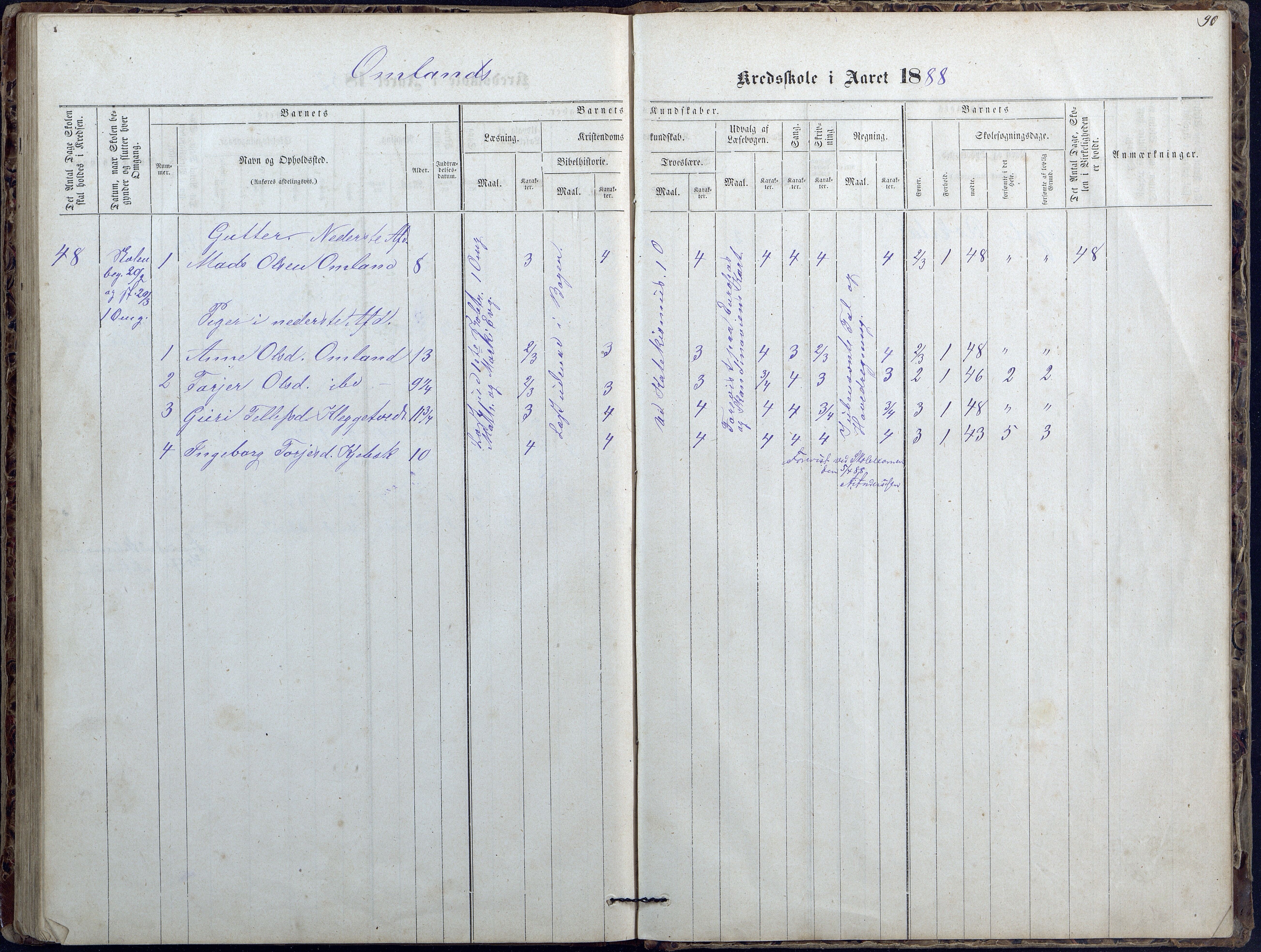 Evje kommune, Ånesland/Omland/Kleveland skolekrets, AAKS/KA0937-550f/F2/L0002: Protokoll for faste skoler i Aaneland, Kleveland og Omland kreds, 1863-1888, p. 90