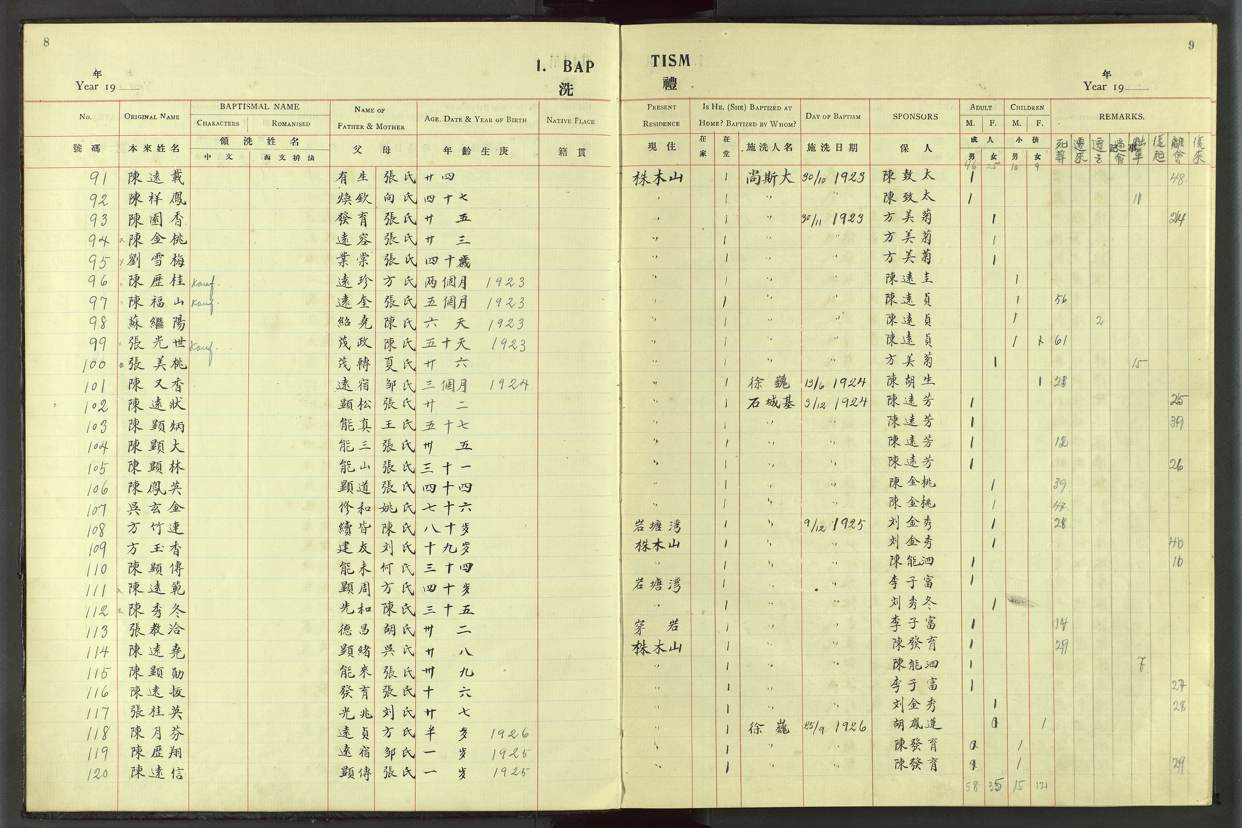 Det Norske Misjonsselskap - utland - Kina (Hunan), VID/MA-A-1065/Dm/L0054: Parish register (official) no. 92, 1909-1948, p. 8-9