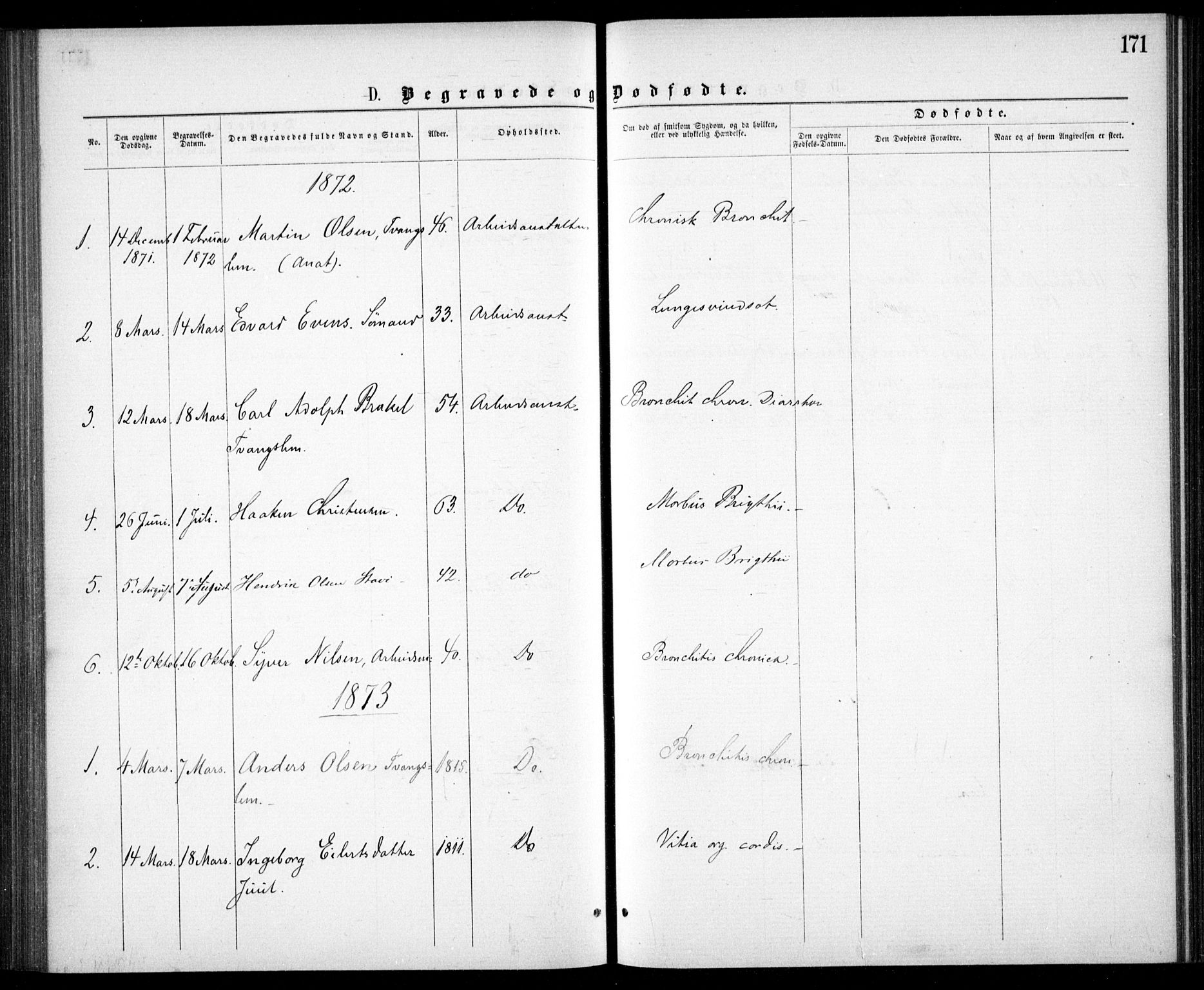 Krohgstøtten sykehusprest Kirkebøker, SAO/A-10854/F/Fa/L0001: Parish register (official) no. 1, 1865-1873, p. 171