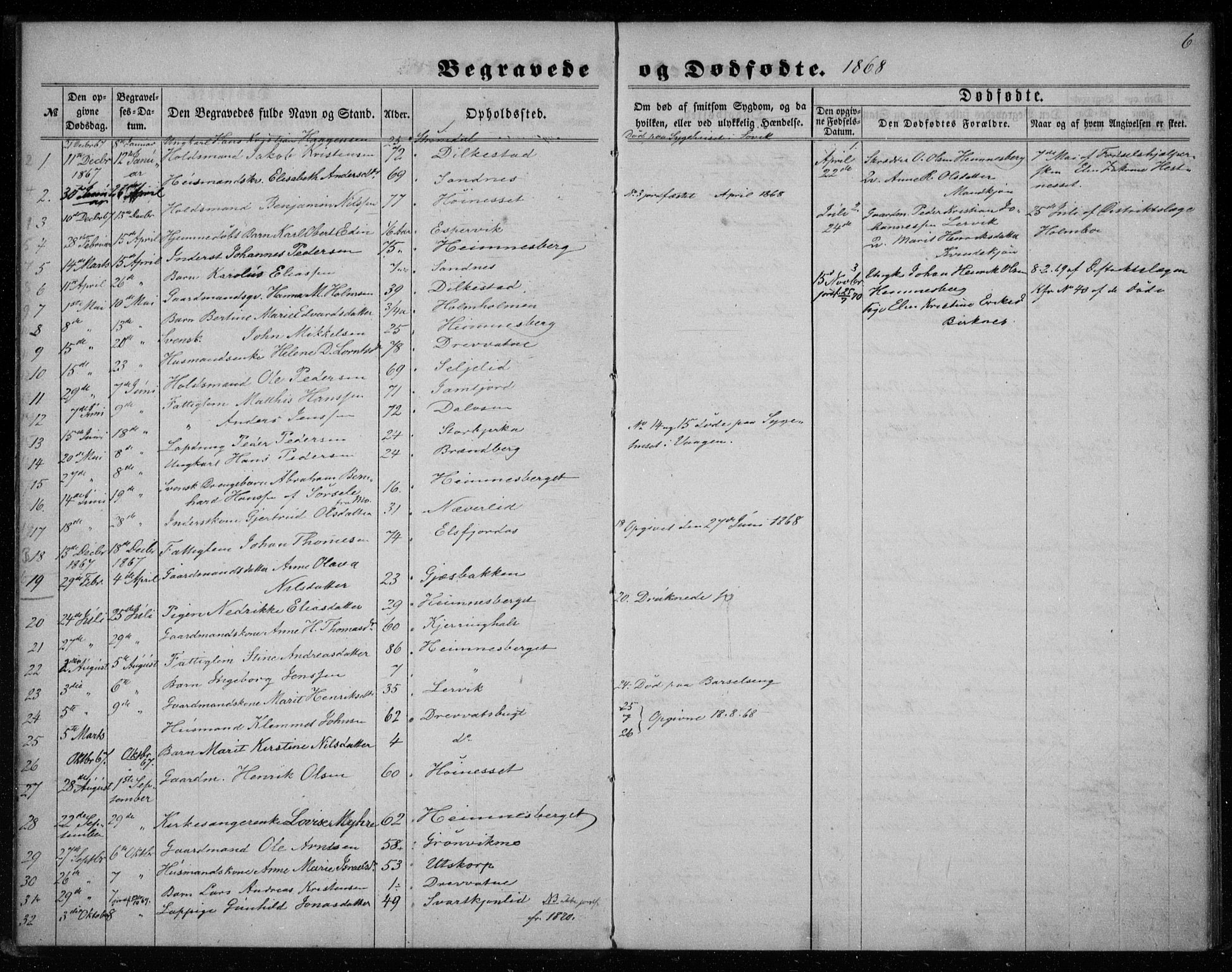 Ministerialprotokoller, klokkerbøker og fødselsregistre - Nordland, AV/SAT-A-1459/825/L0359: Parish register (official) no. 825A13, 1864-1878, p. 6