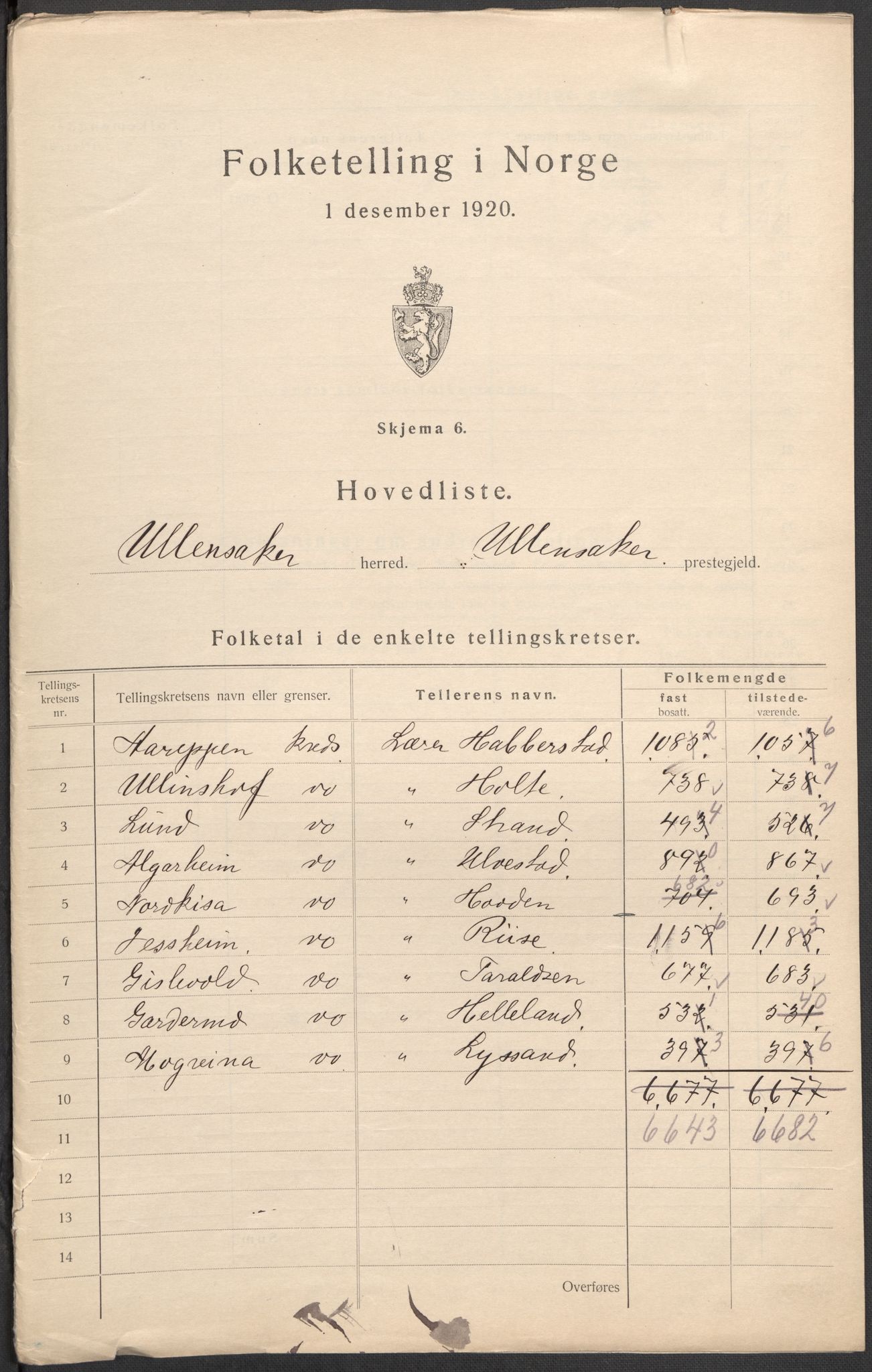 SAO, 1920 census for Ullensaker, 1920, p. 3