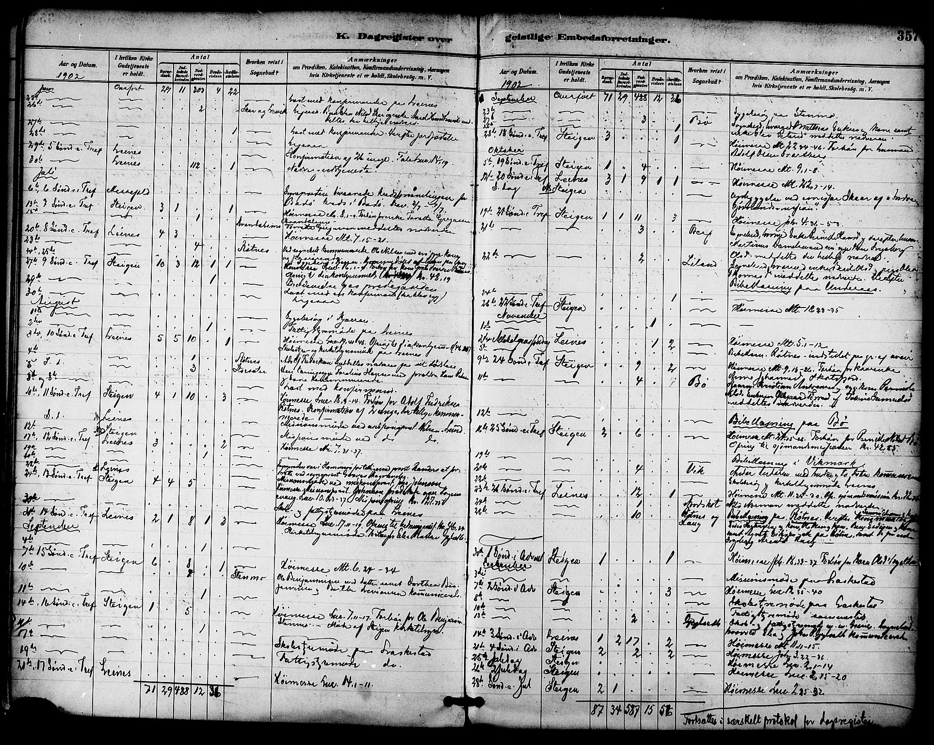 Ministerialprotokoller, klokkerbøker og fødselsregistre - Nordland, AV/SAT-A-1459/855/L0803: Parish register (official) no. 855A11, 1887-1905, p. 357