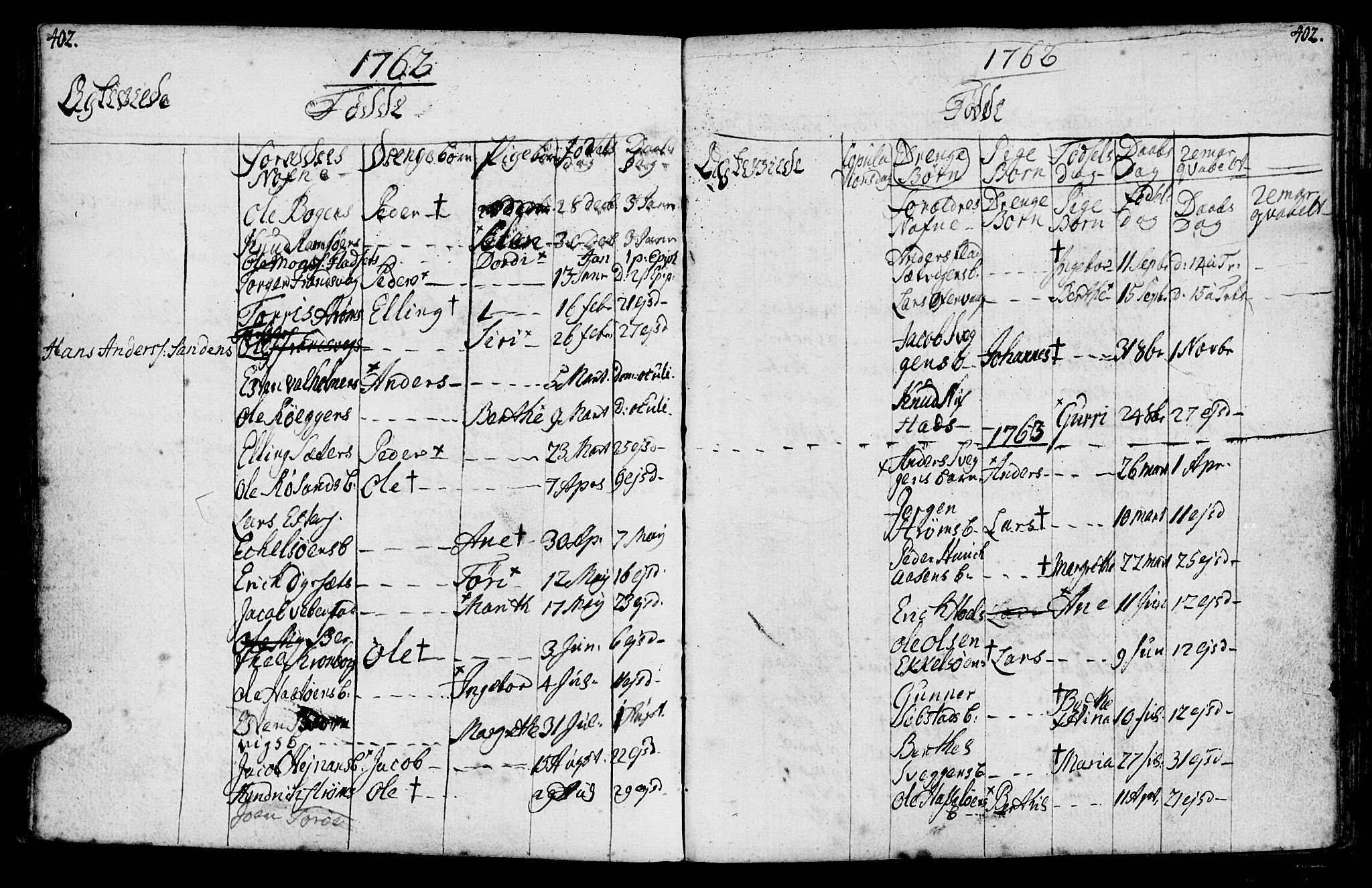 Ministerialprotokoller, klokkerbøker og fødselsregistre - Møre og Romsdal, AV/SAT-A-1454/569/L0816: Parish register (official) no. 569A02, 1759-1805, p. 402-403