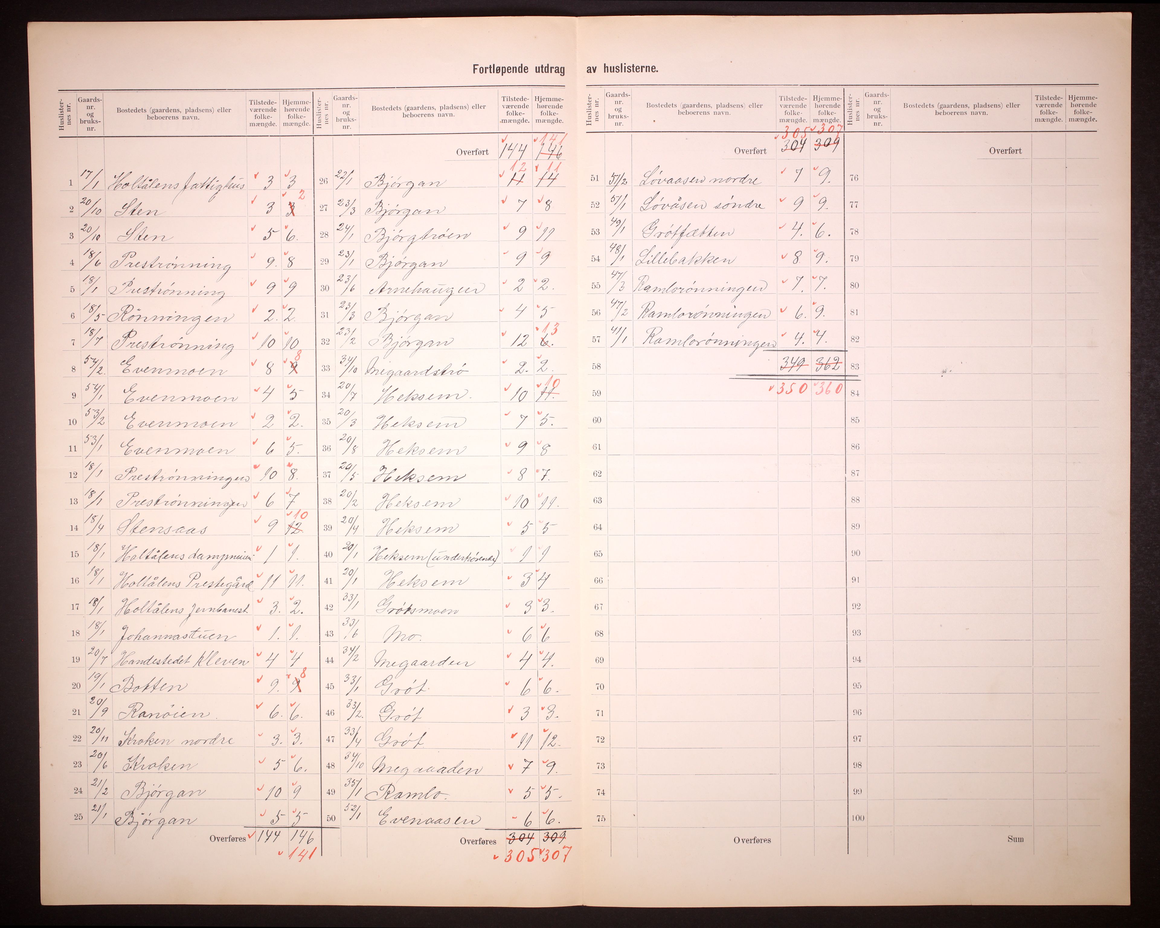 RA, 1910 census for Haltdalen, 1910, p. 8