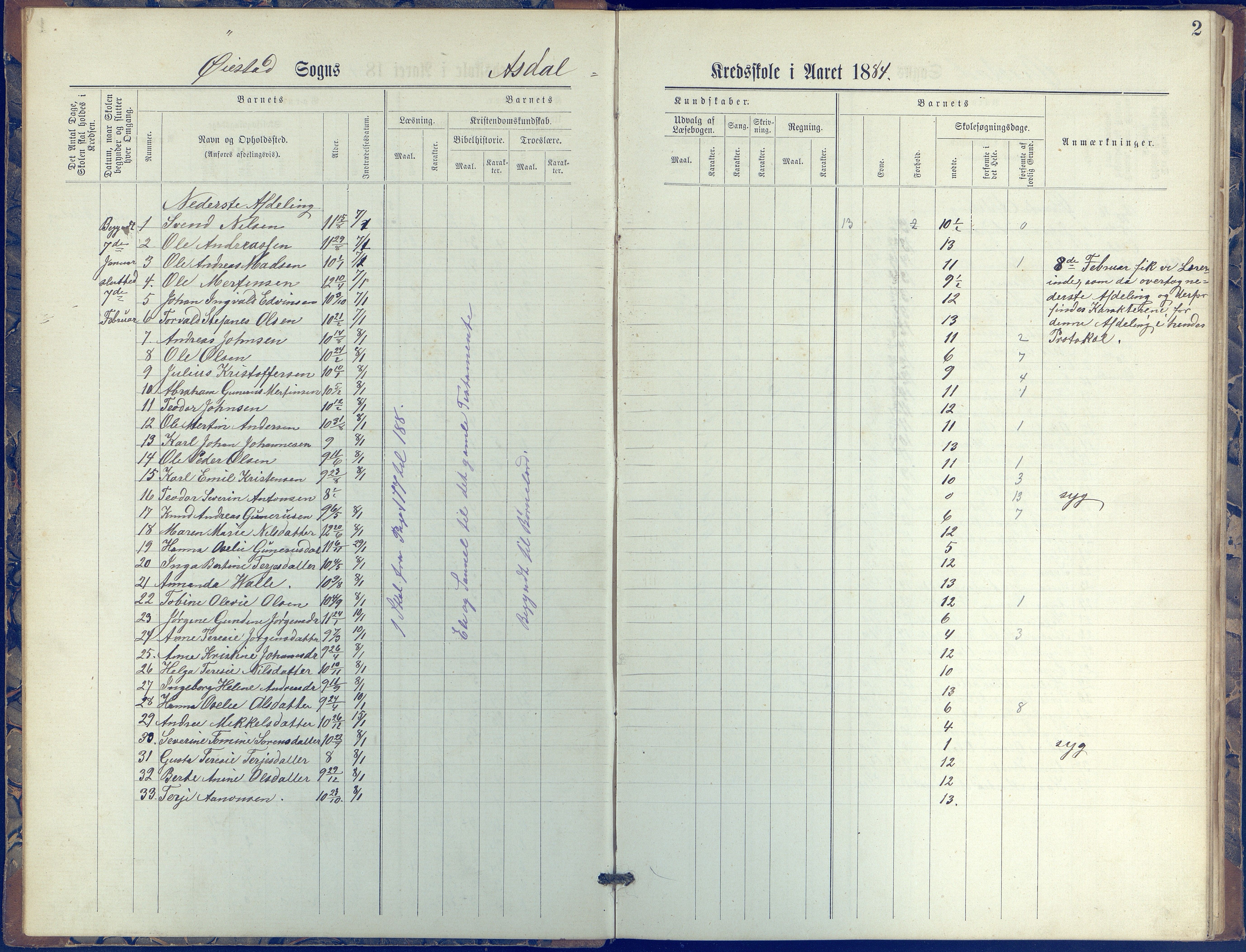 Øyestad kommune frem til 1979, AAKS/KA0920-PK/06/06E/L0005: Journal, øverste avdeling, 1884-1918, p. 2