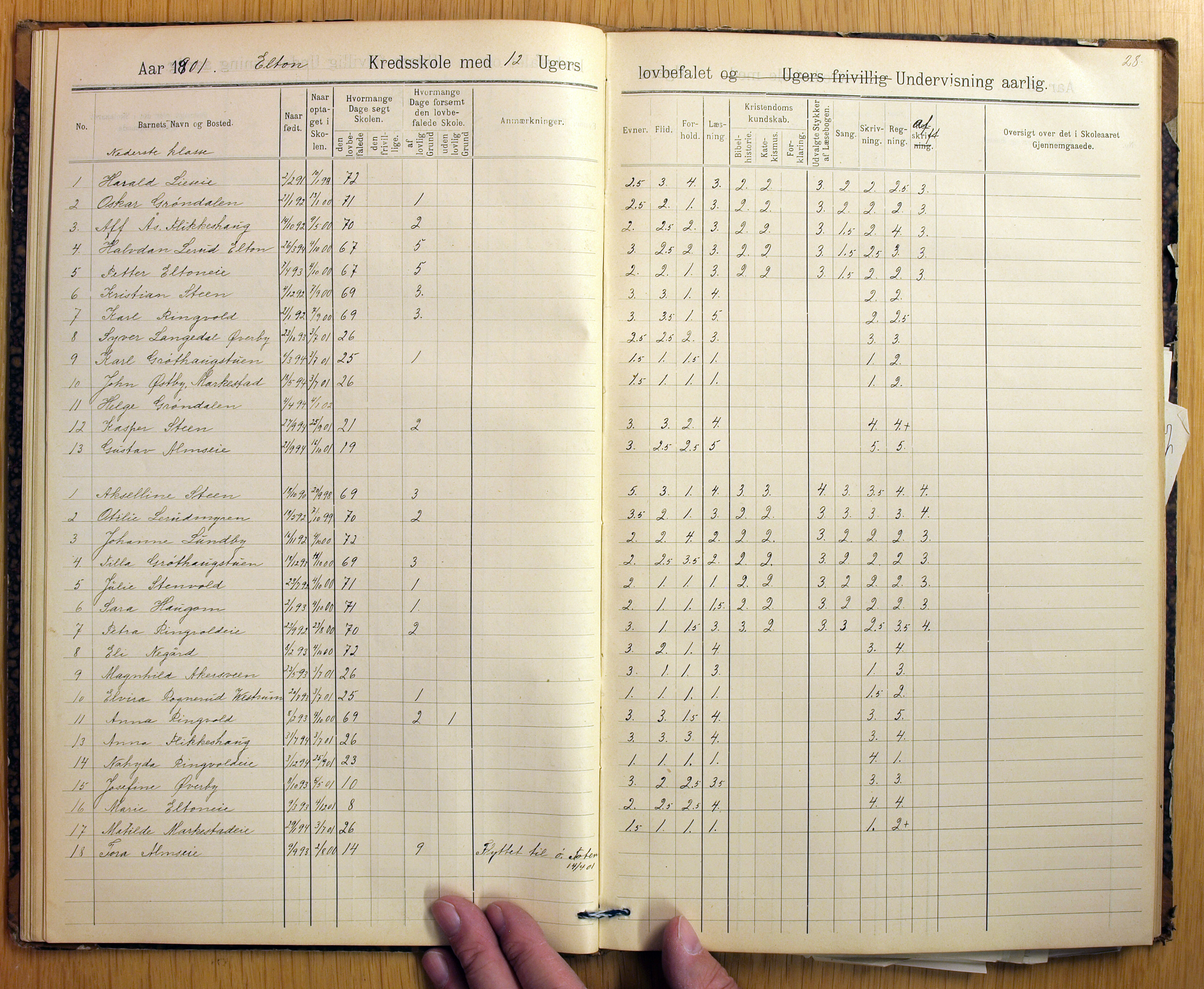 Vestre Toten kommunearkiv*, KVT/-/-/-: Skolehold- og skolesøkningsprotokoll, Nordli, Elton og Østvold krets i Vestre Toten skolekommune, 1886-1904, p. 28