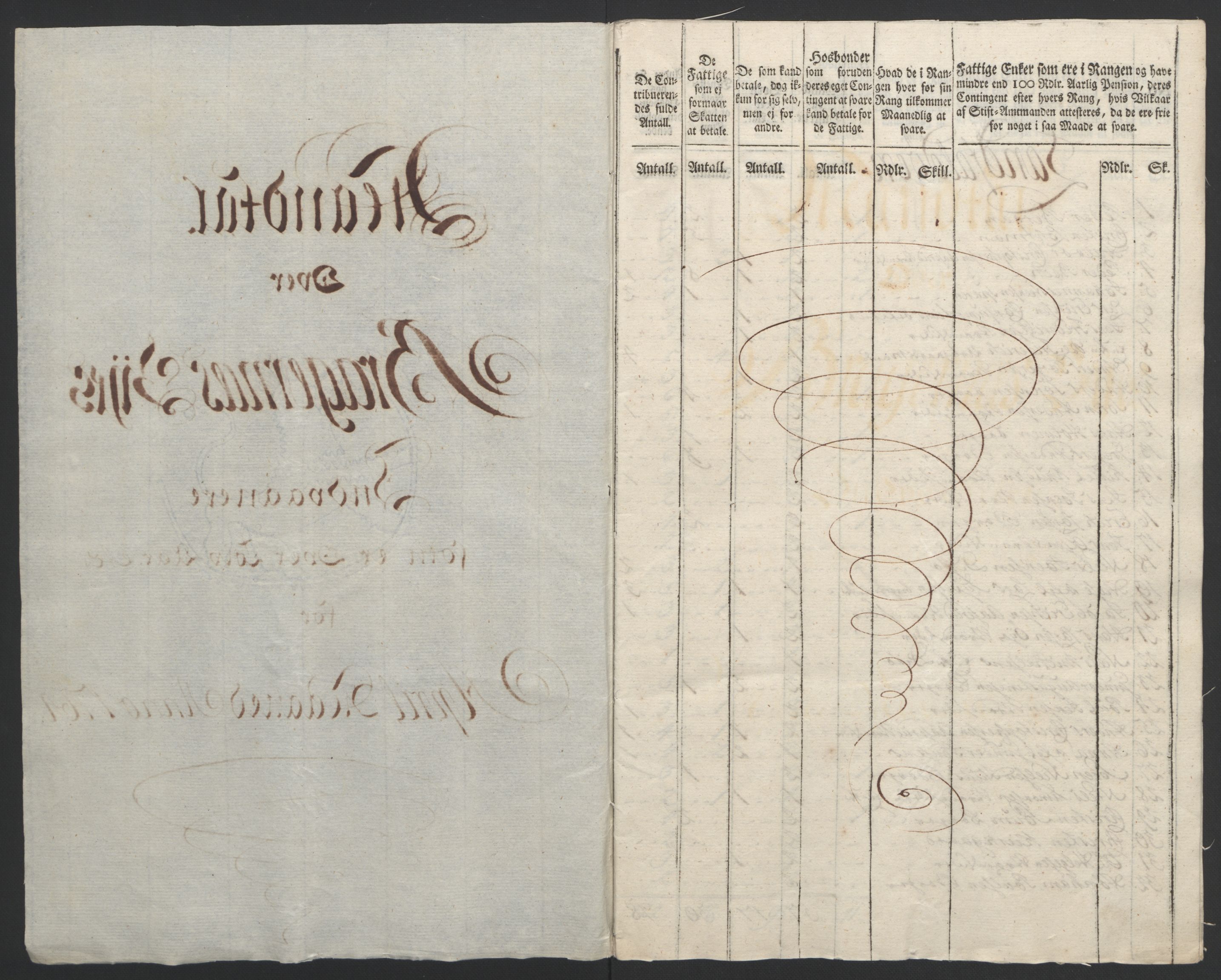 Rentekammeret inntil 1814, Reviderte regnskaper, Byregnskaper, RA/EA-4066/R/Rf/L0119/0001: [F2] Kontribusjonsregnskap / Ekstraskatt, 1762-1767, p. 160