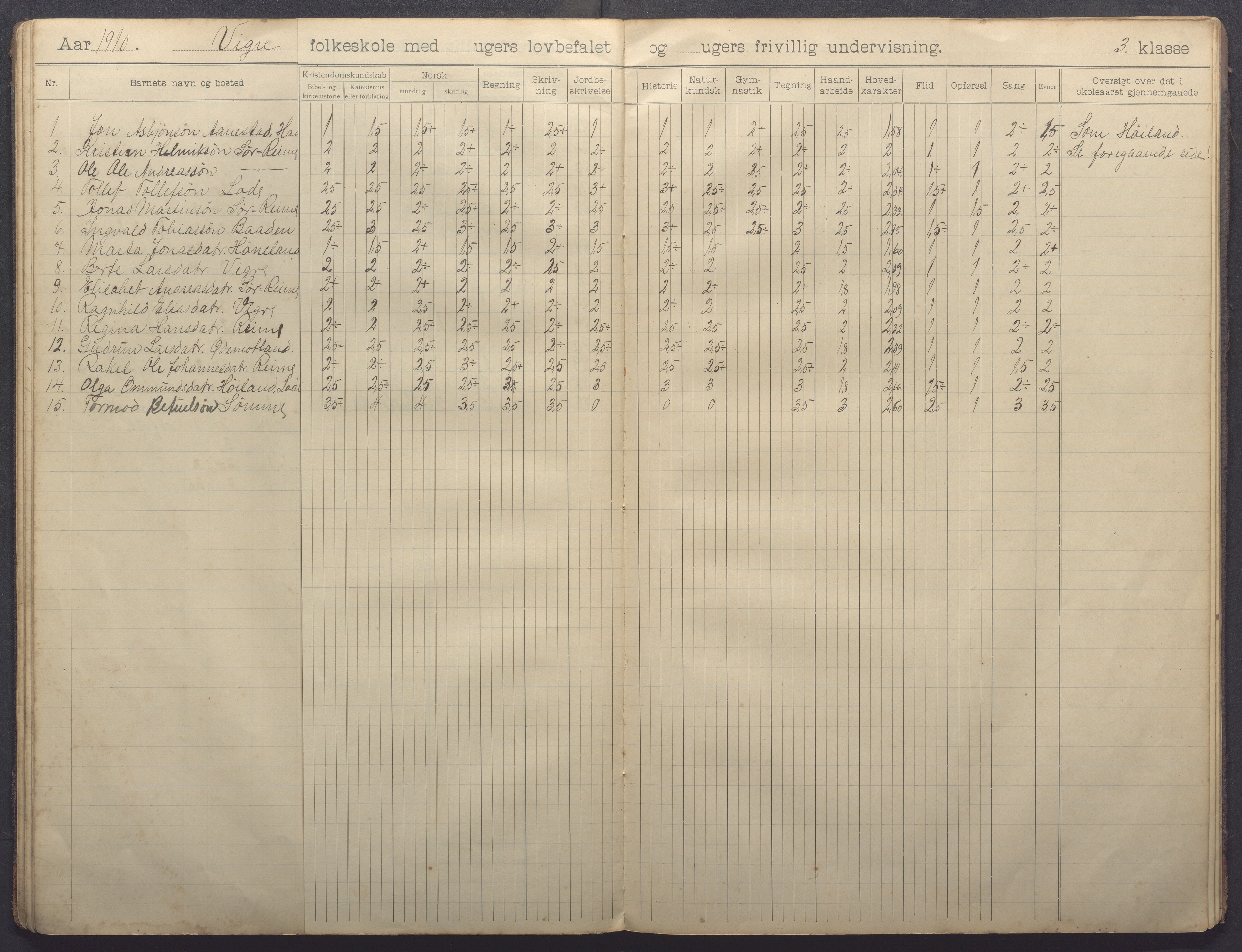 Nærbø kommune - Høyland skole, IKAR/-, 1904-1915, p. 26