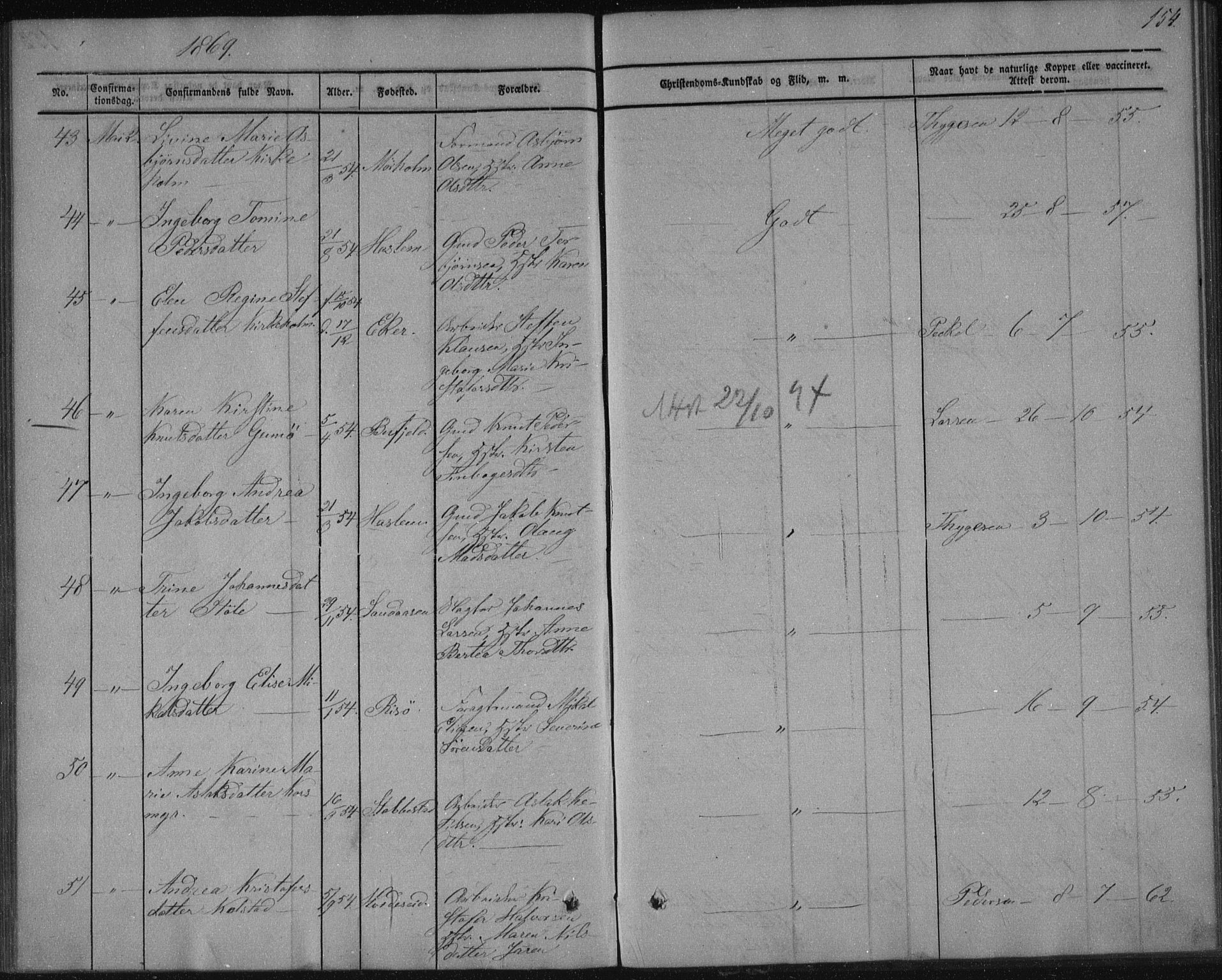 Sannidal kirkebøker, AV/SAKO-A-296/F/Fa/L0009: Parish register (official) no. 9, 1855-1873, p. 154