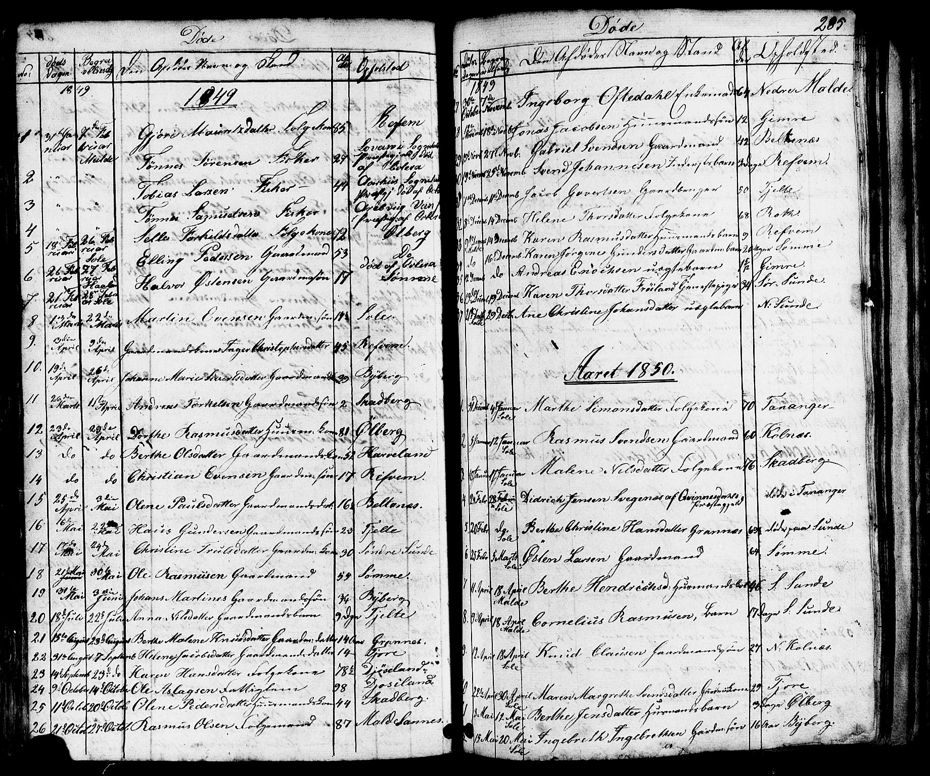 Håland sokneprestkontor, SAST/A-101802/001/30BB/L0002: Parish register (copy) no. B 2, 1845-1872, p. 285