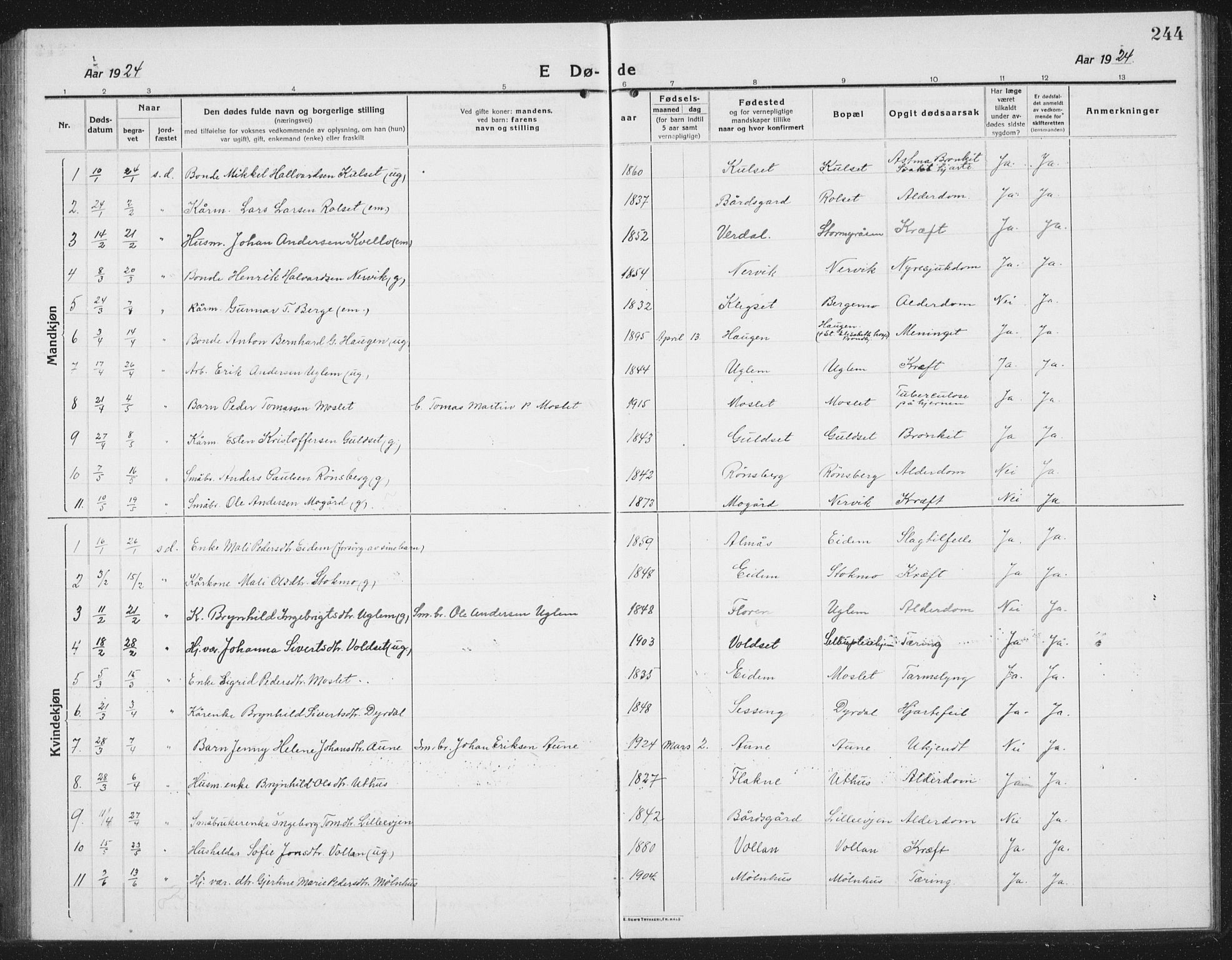 Ministerialprotokoller, klokkerbøker og fødselsregistre - Sør-Trøndelag, SAT/A-1456/695/L1158: Parish register (copy) no. 695C09, 1913-1940, p. 244