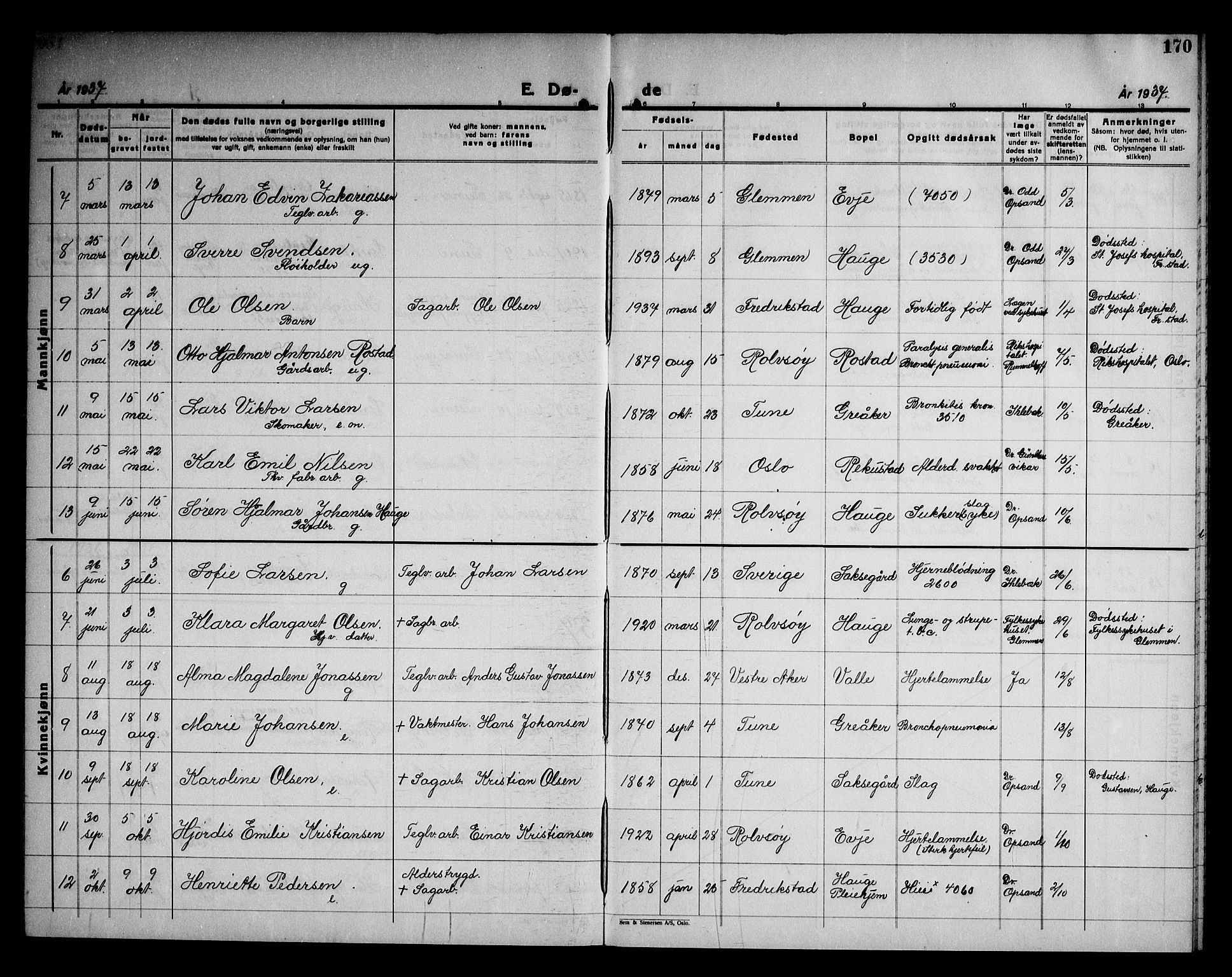 Rolvsøy prestekontor Kirkebøker, AV/SAO-A-2004/G/Ga/L0003: Parish register (copy) no. 3, 1935-1947, p. 170