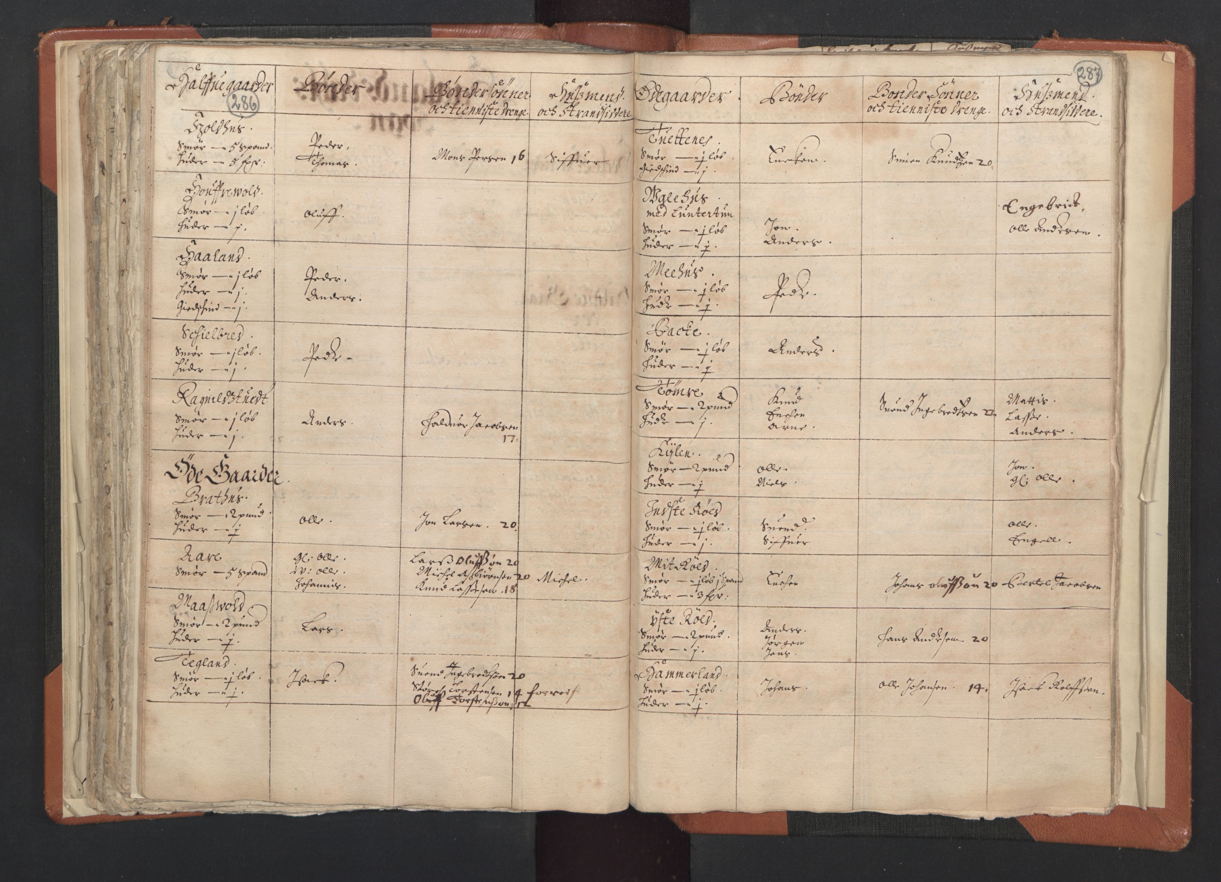 RA, Vicar's Census 1664-1666, no. 20: Sunnhordland deanery, 1664-1666, p. 286-287