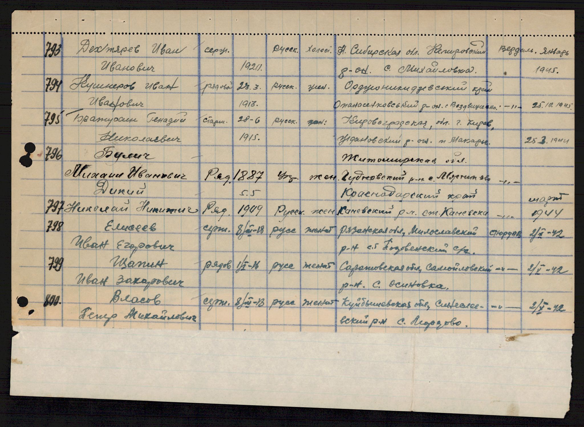 Flyktnings- og fangedirektoratet, Repatrieringskontoret, AV/RA-S-1681/D/Db/L0018: Displaced Persons (DPs) og sivile tyskere, 1945-1948, p. 1033