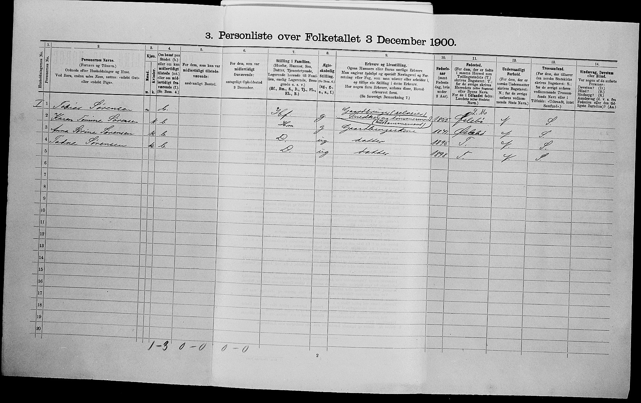 SAK, 1900 census for Søgne, 1900, p. 1269