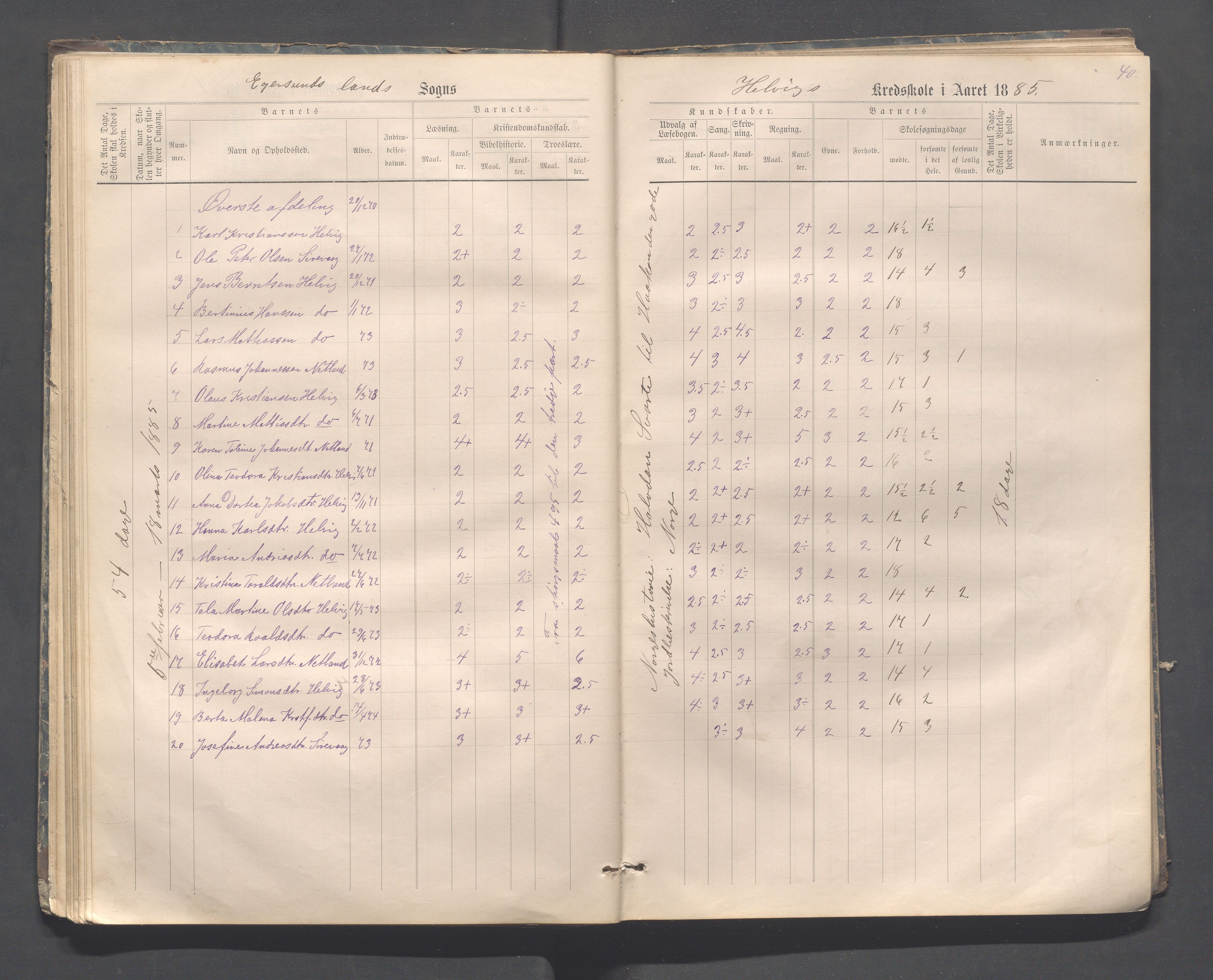 Eigersund kommune (Herredet) - Skolekommisjonen/skolestyret, IKAR/K-100453/Jb/L0006: Skoleprotokoll - Hegrestad og Helvik skoler, 1878-1888, p. 40