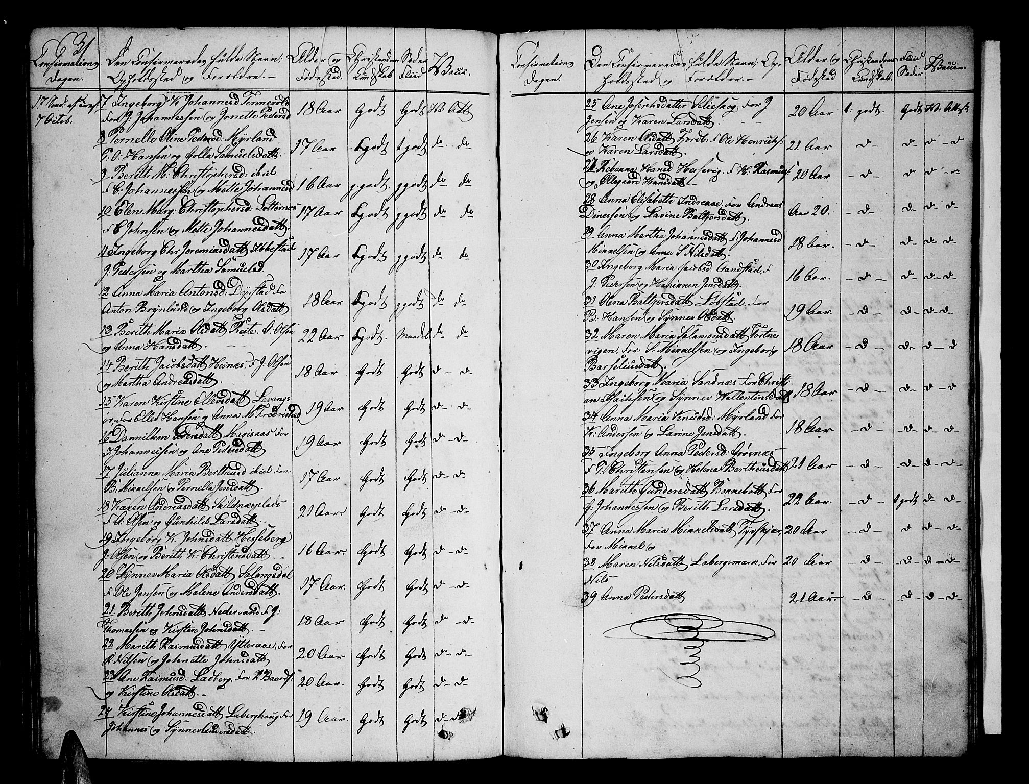 Ibestad sokneprestembete, SATØ/S-0077/H/Ha/Hab/L0003klokker: Parish register (copy) no. 3, 1833-1852, p. 631