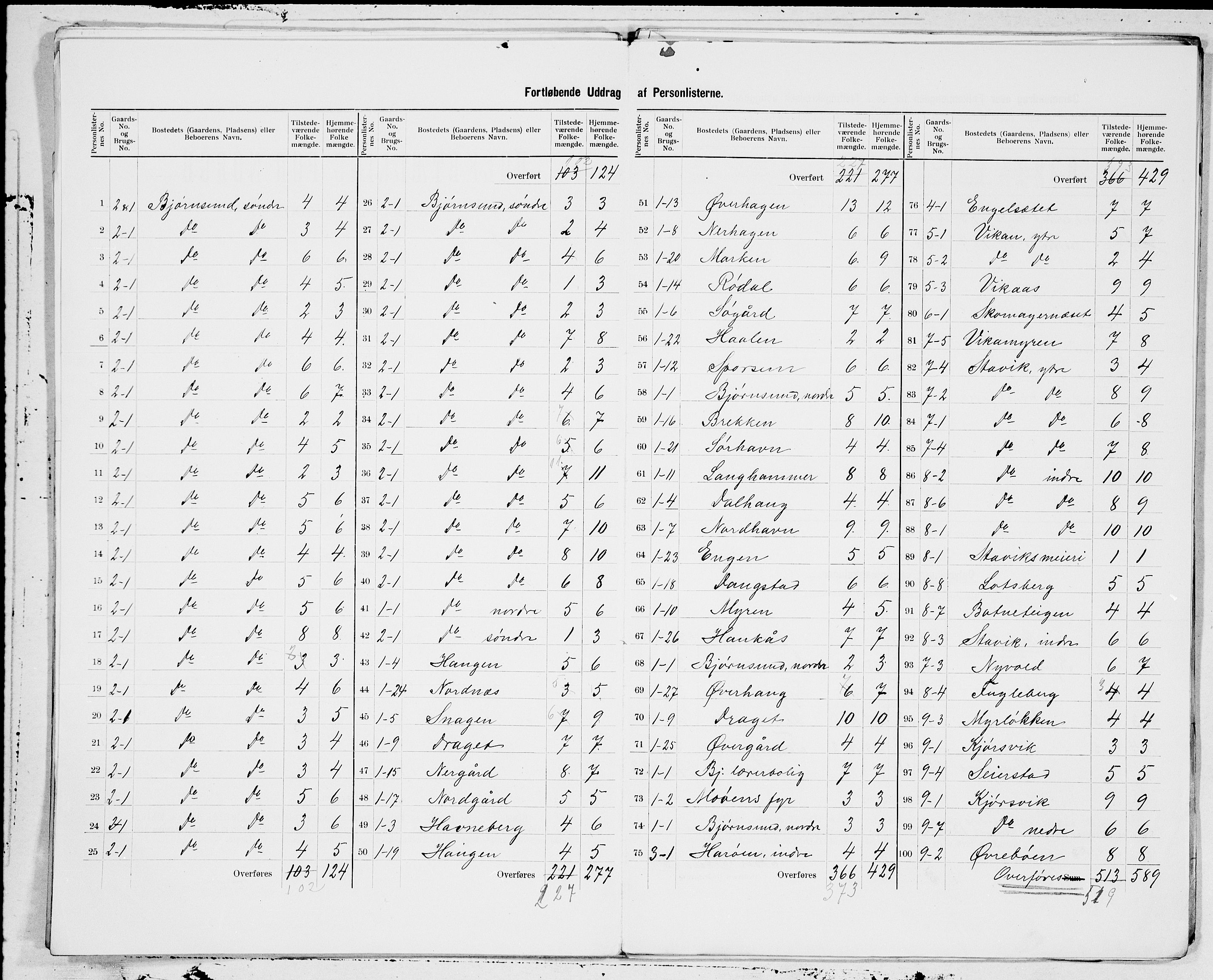 SAT, 1900 census for Fræna, 1900, p. 3
