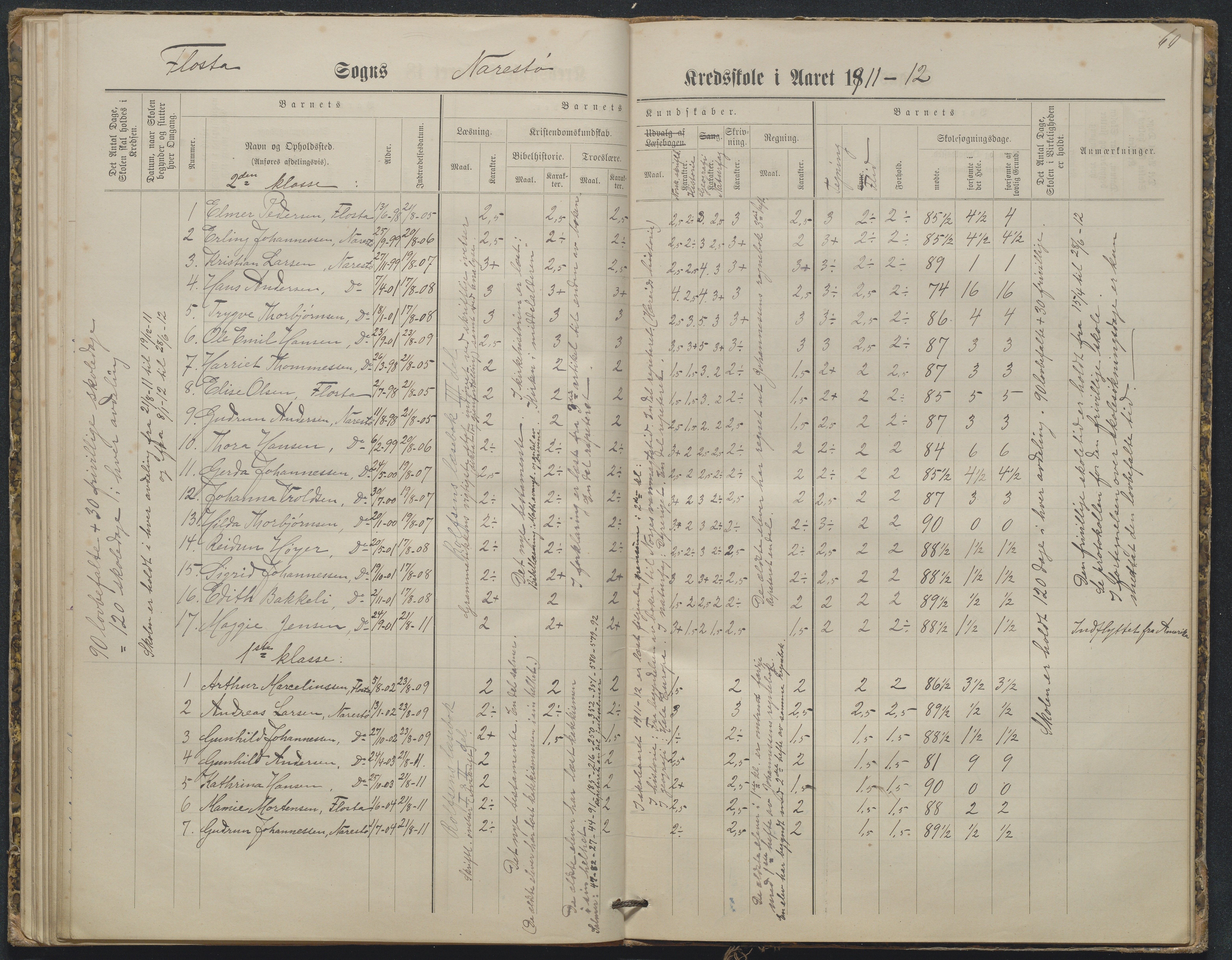 Flosta kommune, Narestø skole, AAKS/KA0916-550c/F2/L0003: Skoleprotokoll, 1880-1927, p. 60