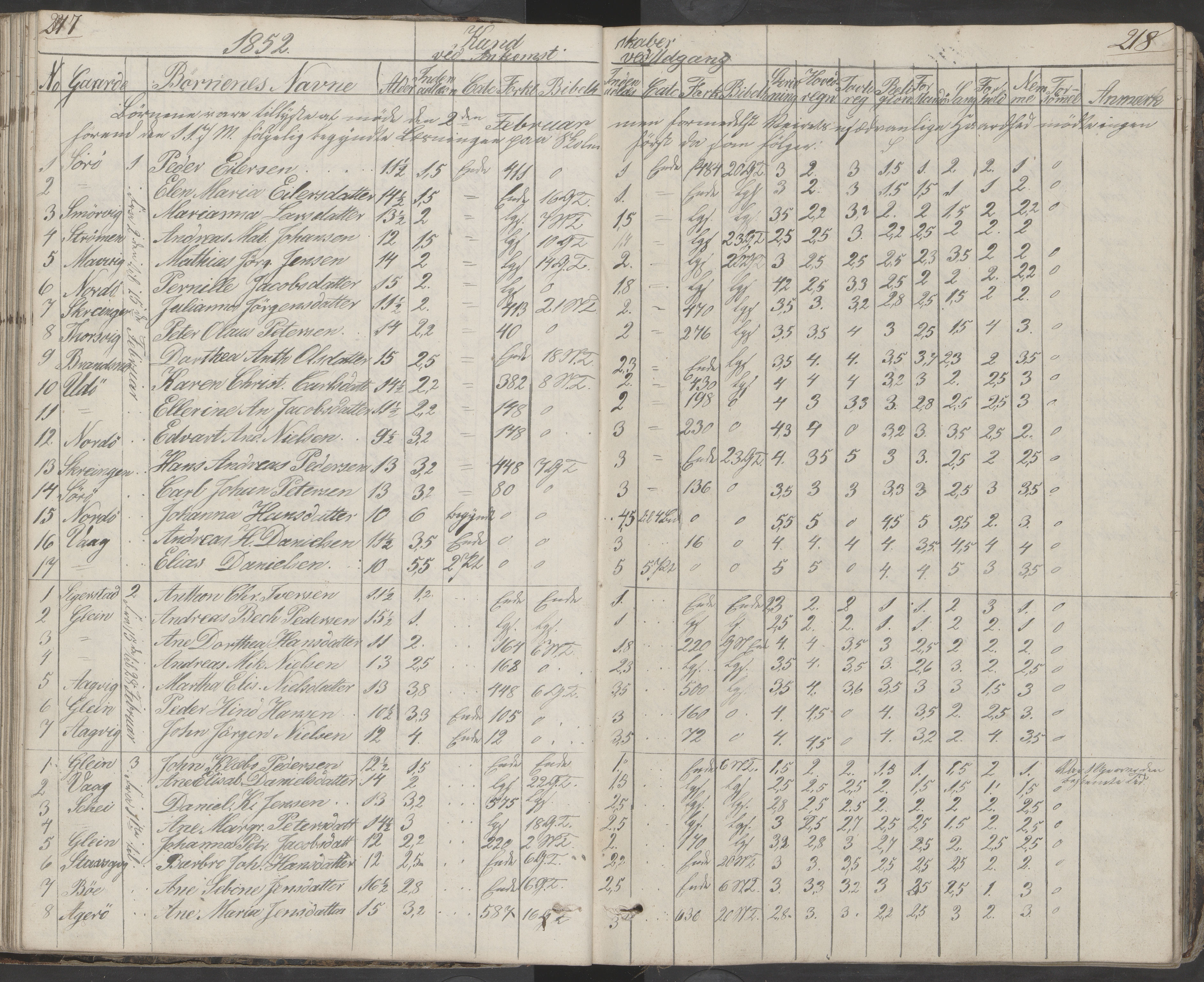 Dønna kommune. Dønnes fastskole, AIN/K-18270.510.01/442/L0001: Skoleprotokoll, 1832-1863, p. 218