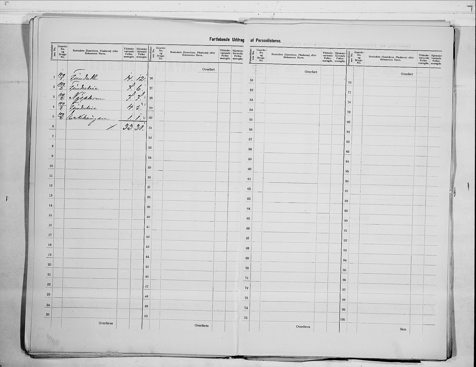 RA, 1900 census for Flesberg, 1900, p. 19