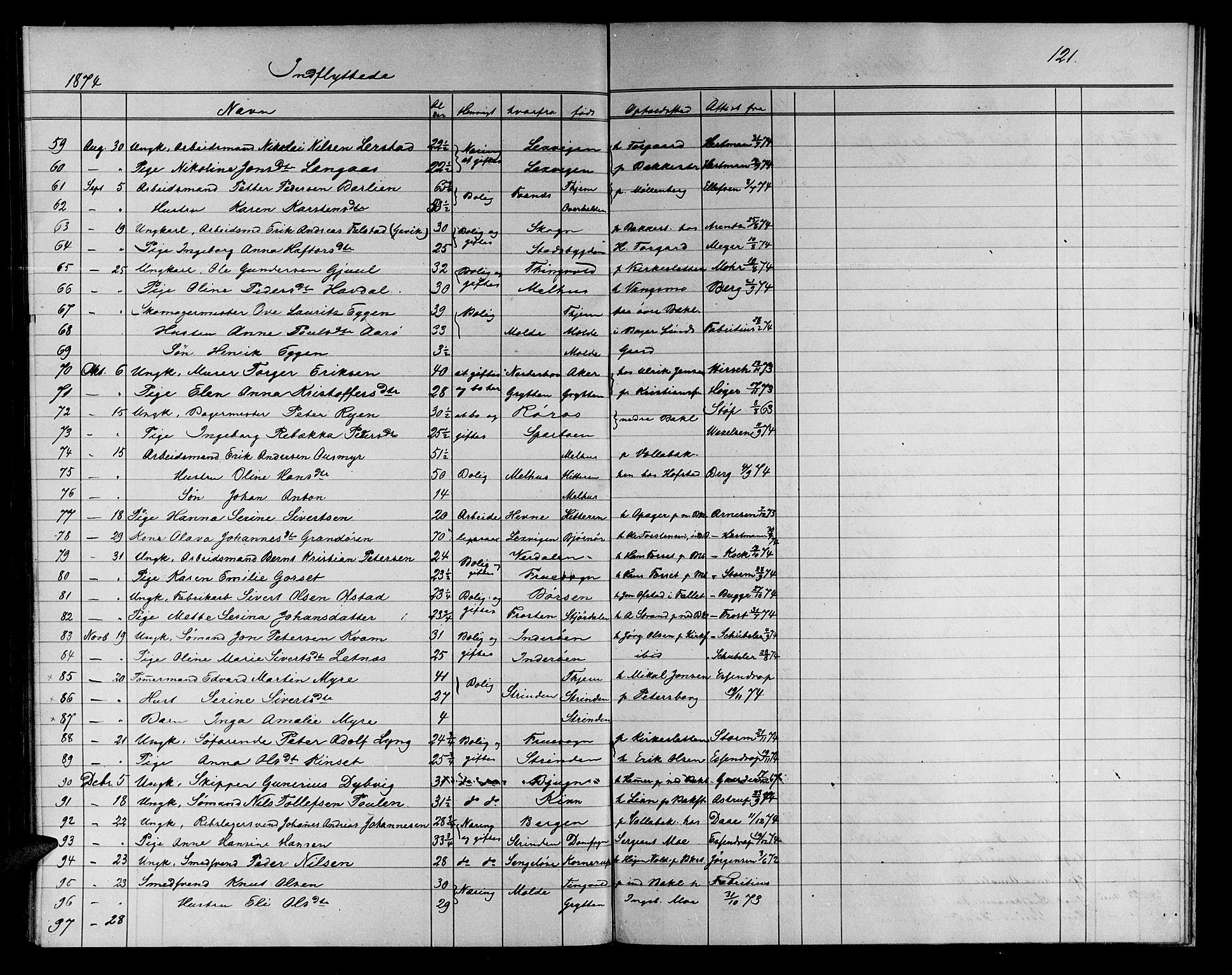 Ministerialprotokoller, klokkerbøker og fødselsregistre - Sør-Trøndelag, AV/SAT-A-1456/604/L0221: Parish register (copy) no. 604C04, 1870-1885, p. 121