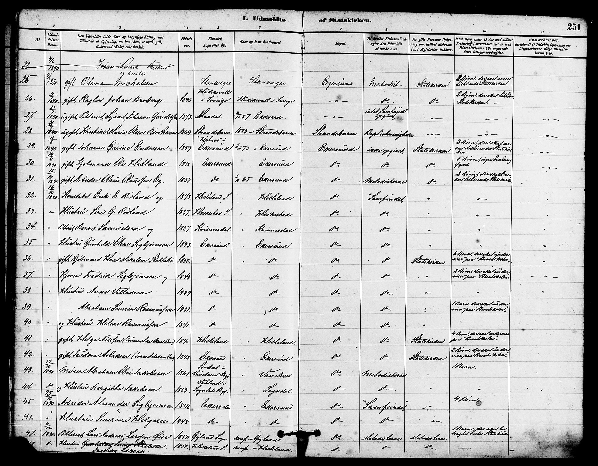 Eigersund sokneprestkontor, SAST/A-101807/S08/L0015: Parish register (official) no. A 15, 1879-1892, p. 251