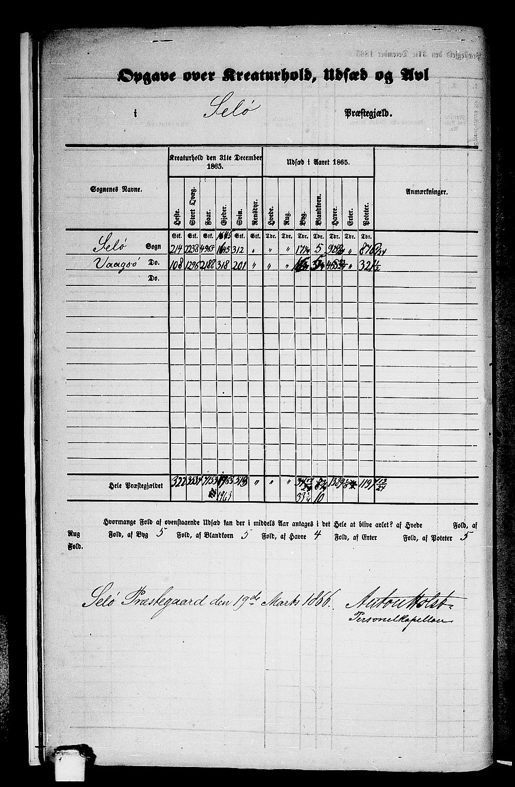 RA, 1865 census for Selje, 1865, p. 13