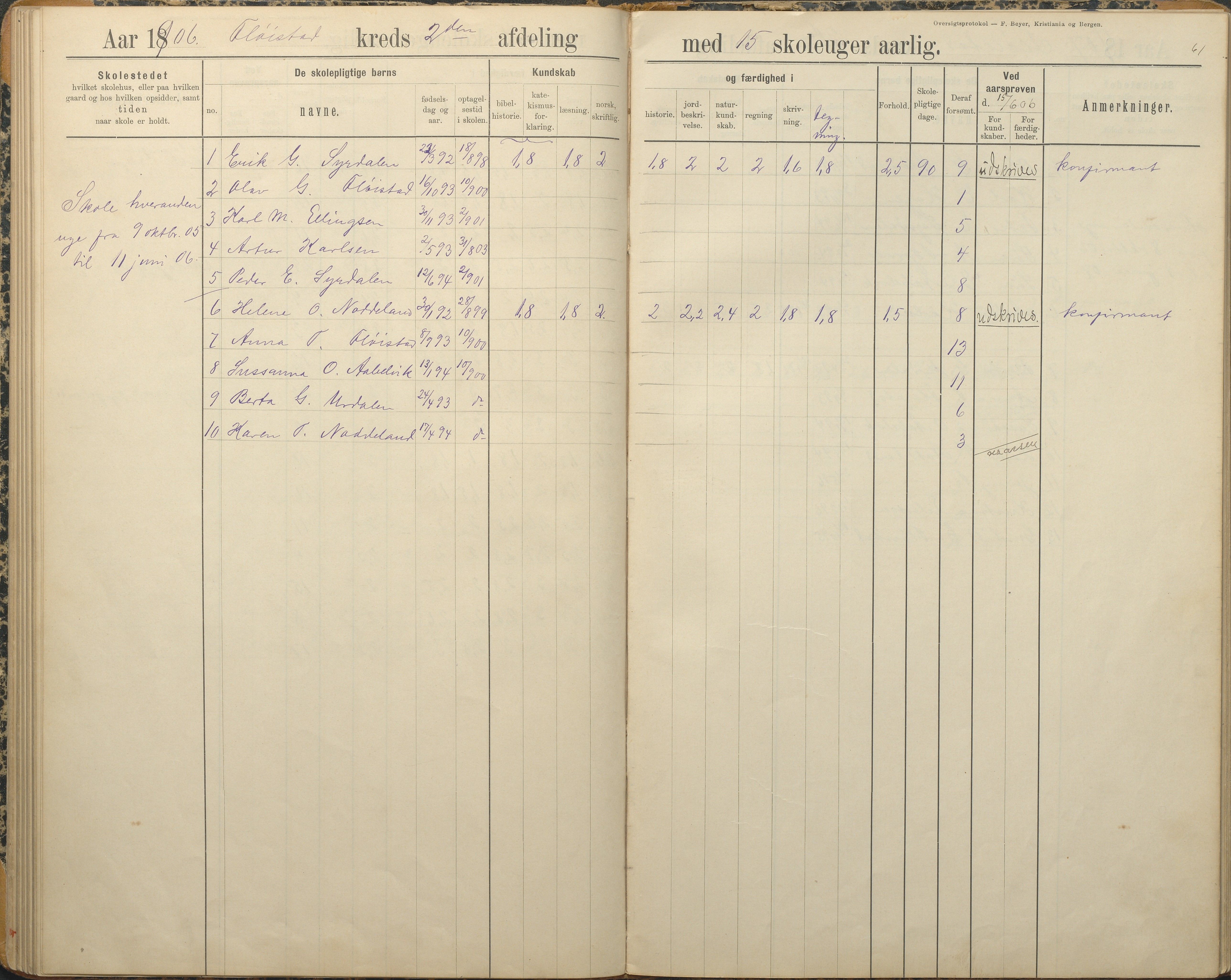 Austre Moland kommune, AAKS/KA0918-PK/09/09c/L0009: Skoleprotokoll, 1891-1938, p. 61