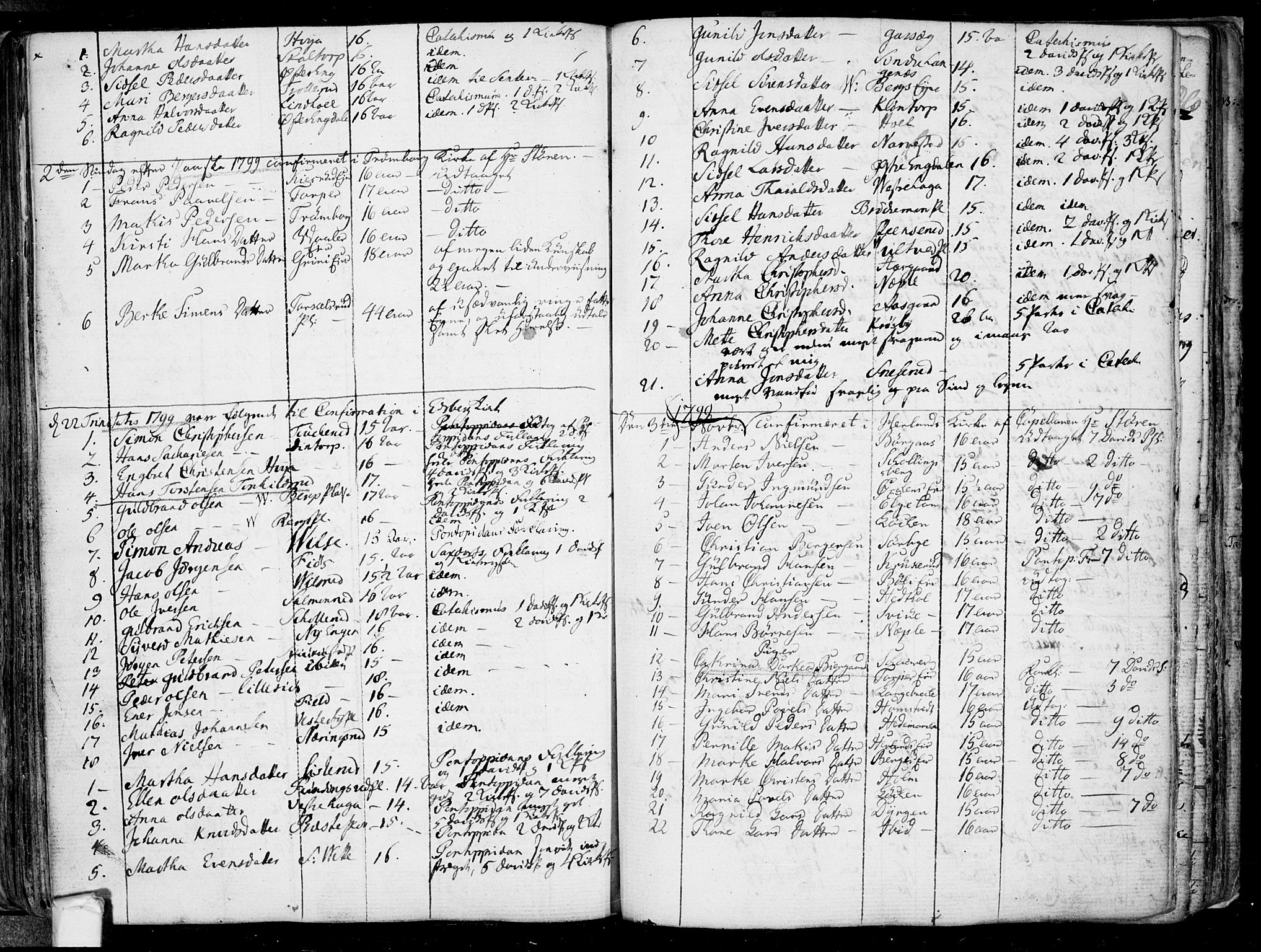 Eidsberg prestekontor Kirkebøker, SAO/A-10905/F/Fa/L0005: Parish register (official) no. I 5, 1786-1807, p. 128