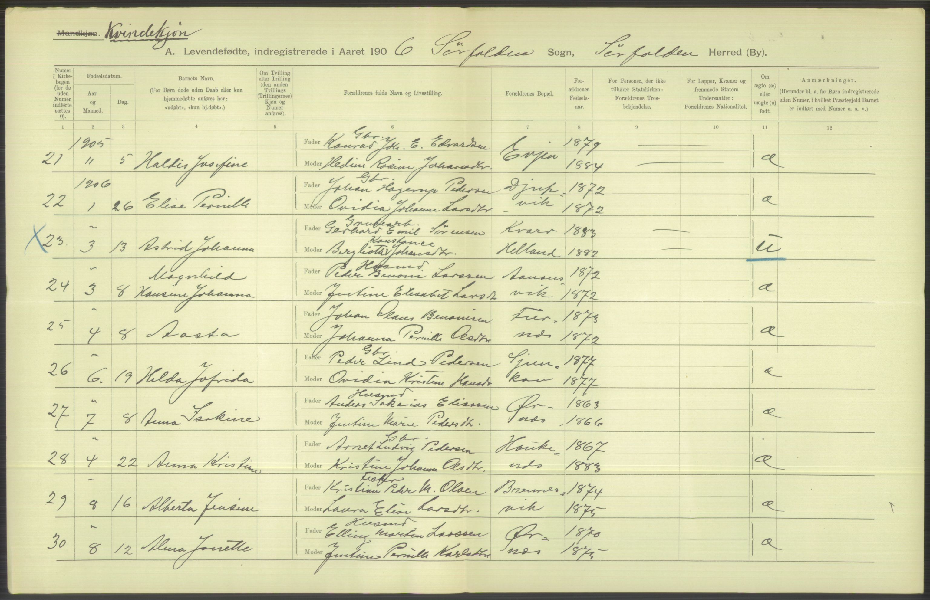 Statistisk sentralbyrå, Sosiodemografiske emner, Befolkning, AV/RA-S-2228/D/Df/Dfa/Dfad/L0044: Nordlands amt: Levendefødte menn og kvinner. Bygder., 1906, p. 180