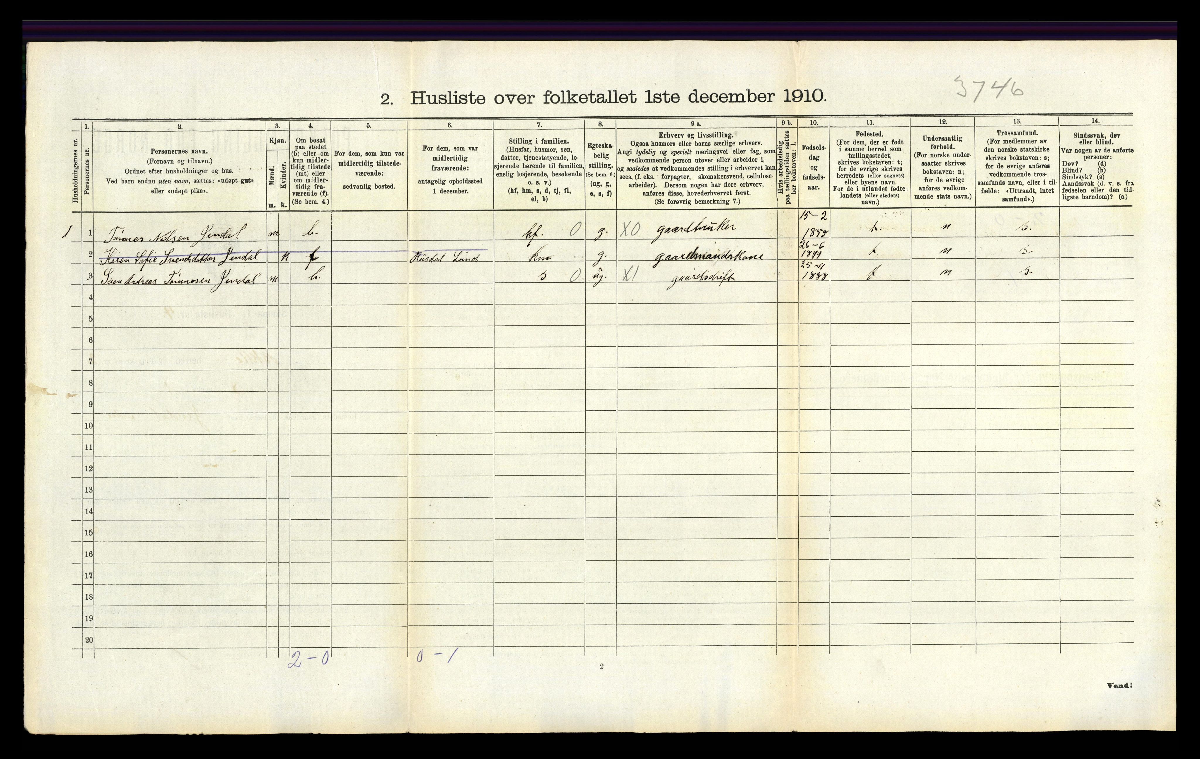 RA, 1910 census for Bakke, 1910, p. 102