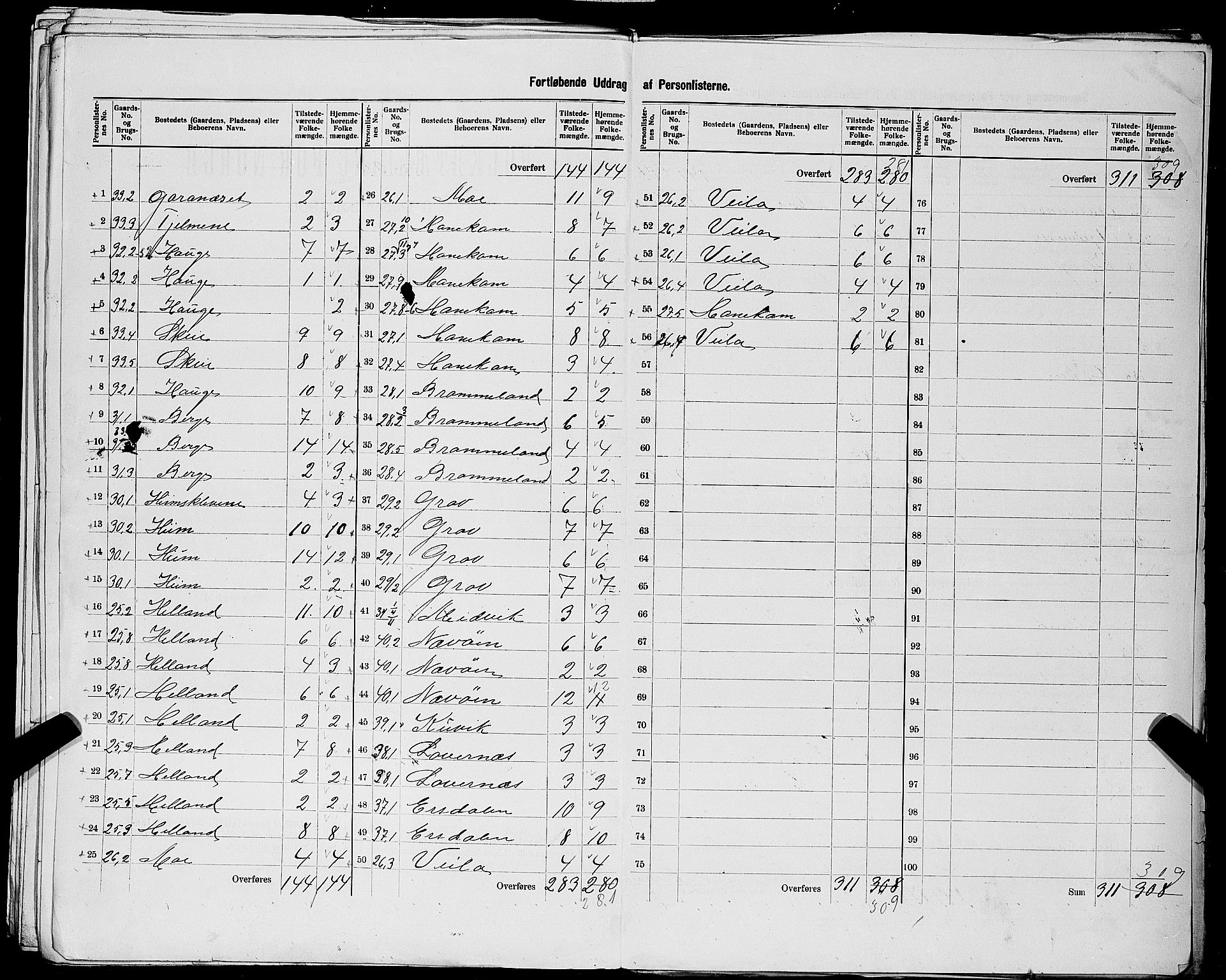 SAST, 1900 census for Sand, 1900, p. 18