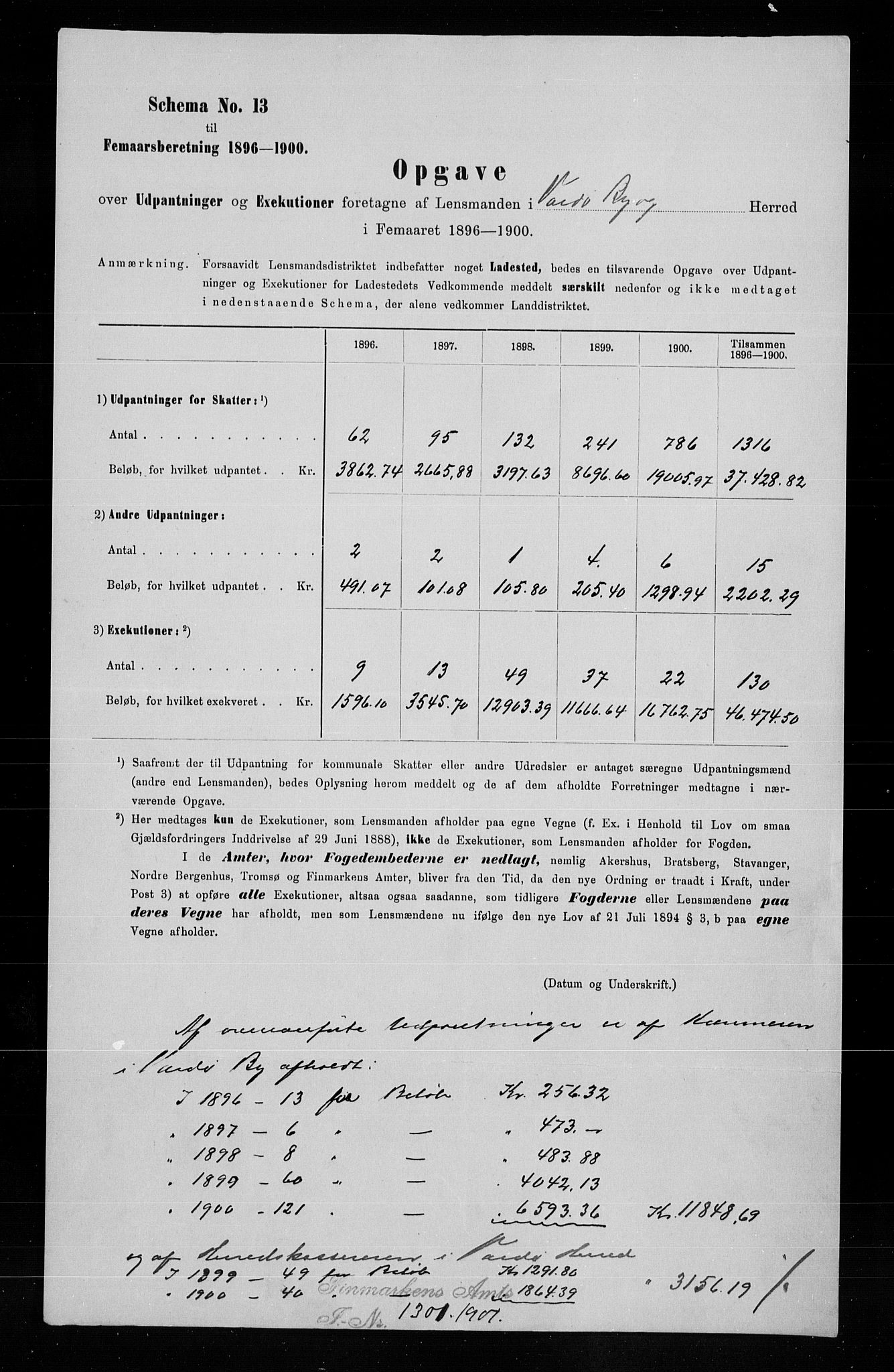 Statistisk sentralbyrå, Næringsøkonomiske emner, Generelt - Amtmennenes femårsberetninger, AV/RA-S-2233/F/Fa/L0095: --, 1896-1900, p. 267