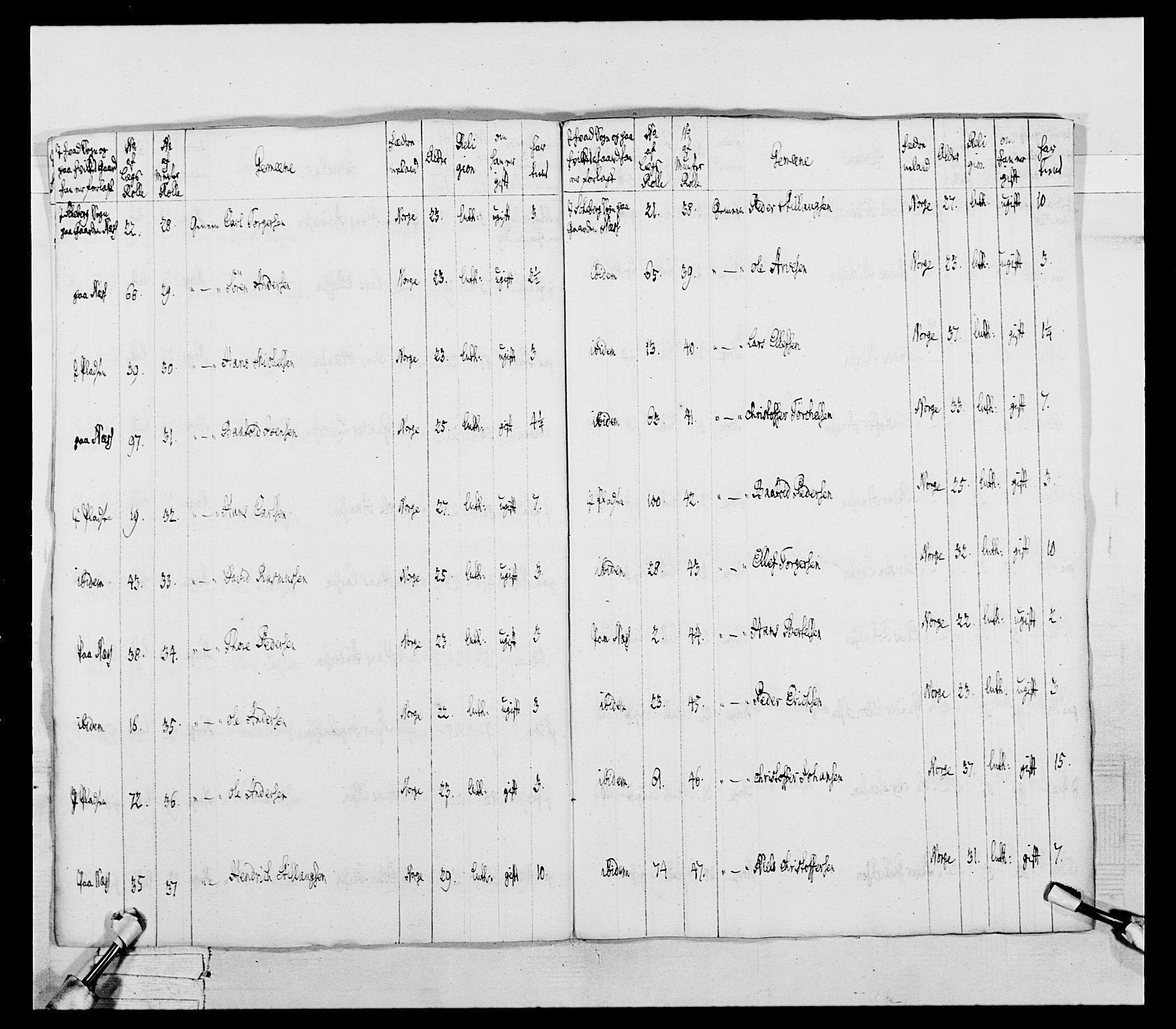 Generalitets- og kommissariatskollegiet, Det kongelige norske kommissariatskollegium, RA/EA-5420/E/Eh/L0043a: 2. Akershusiske nasjonale infanteriregiment, 1767-1778, p. 313