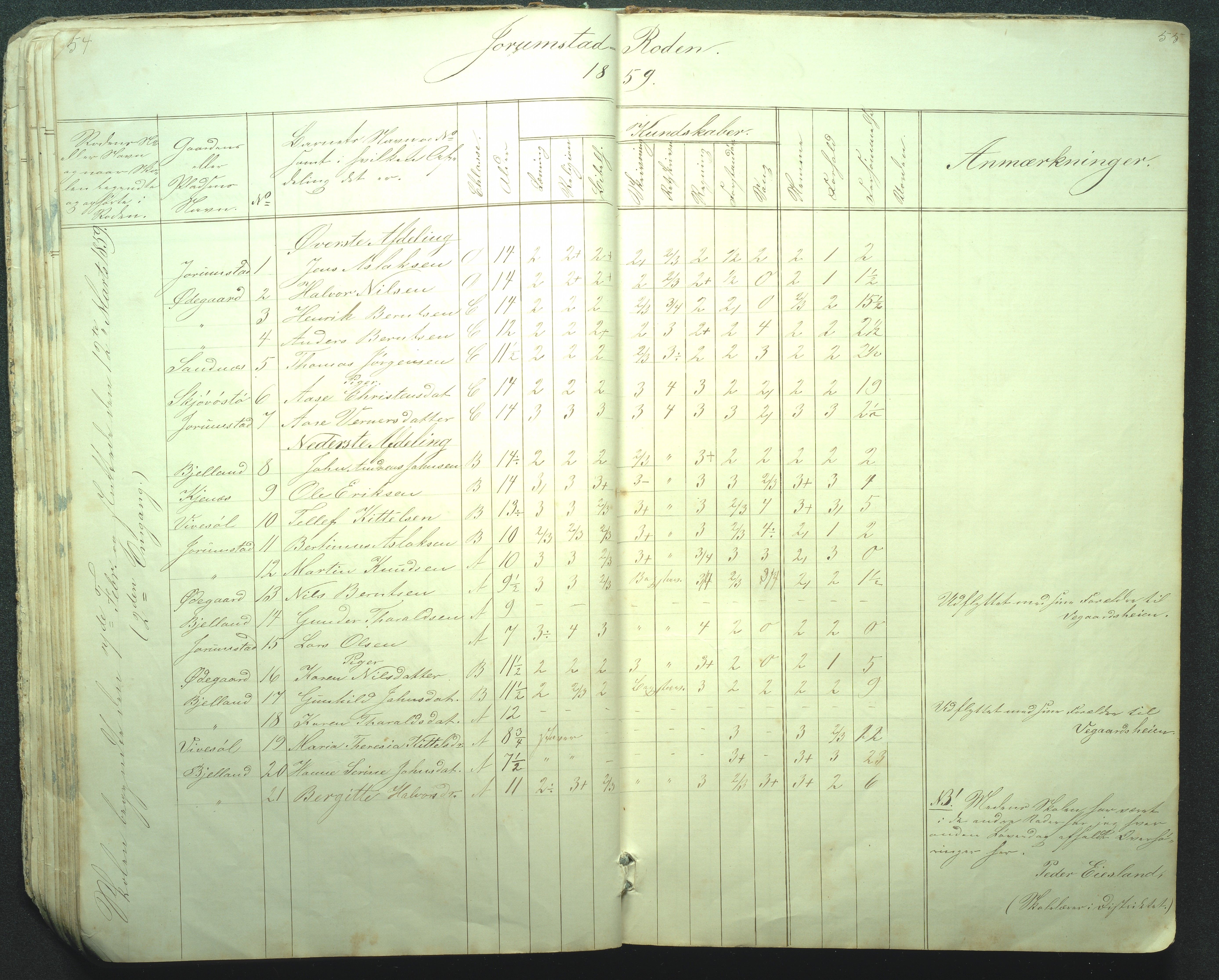 Flosta kommune, Strengereid Krets, AAKS/KA0916-550h/F01/L0001: Skolejournal Strengereid skole, 1850-1862, p. 54-55