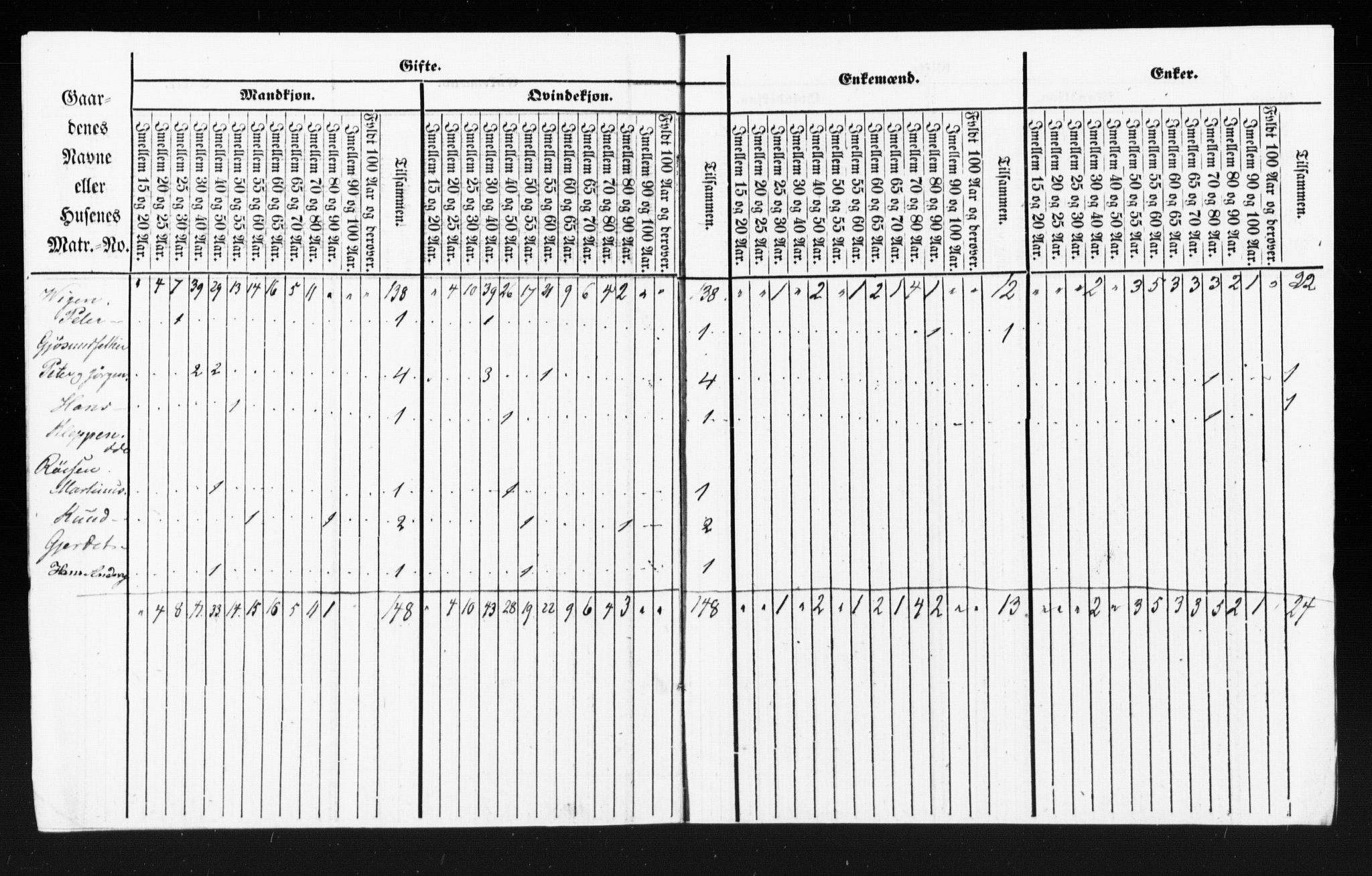 SAT, Census 1855 for Borgund, 1855, p. 56