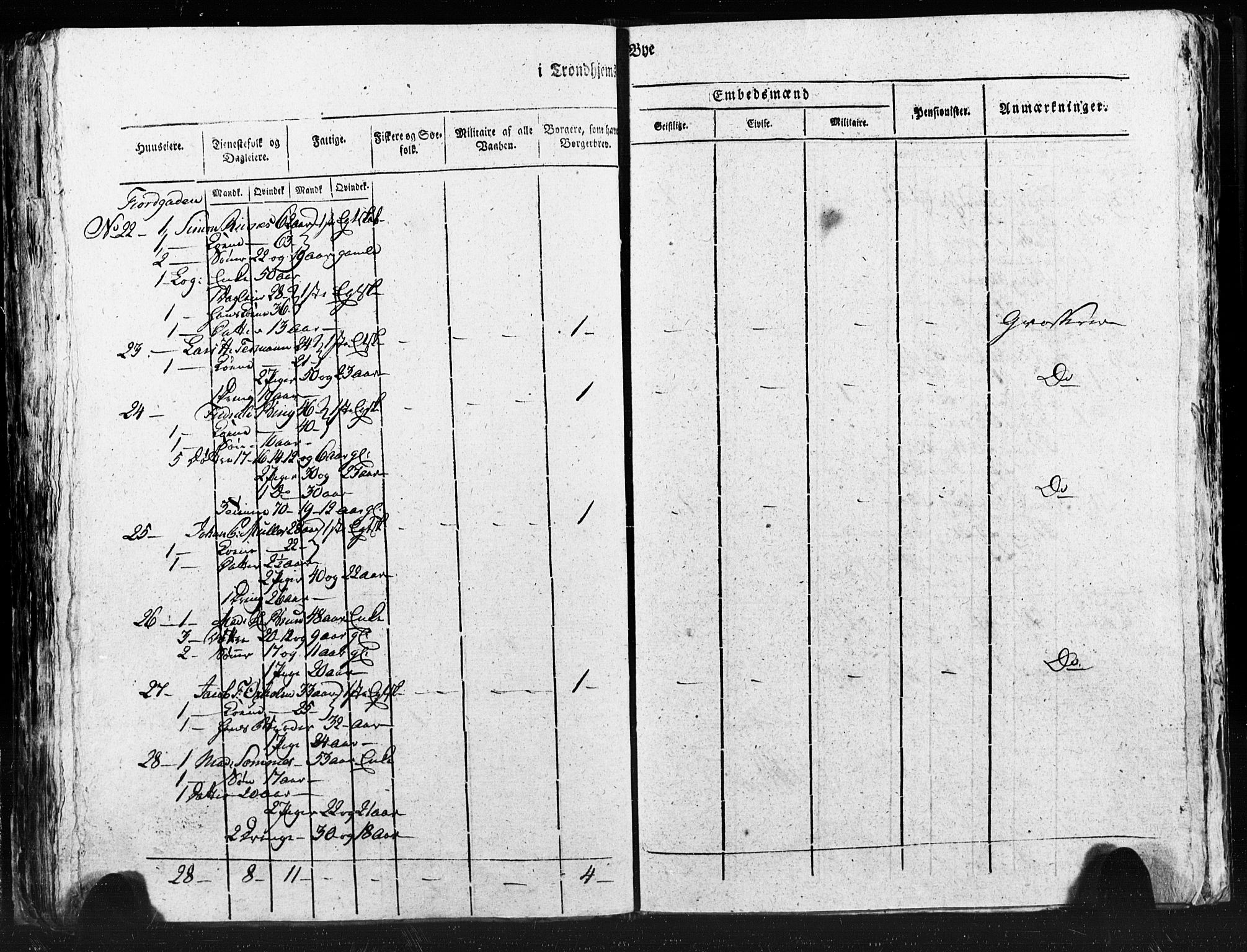 SAT, Census 1815 for Trondheim (transcript), 1815, p. 122