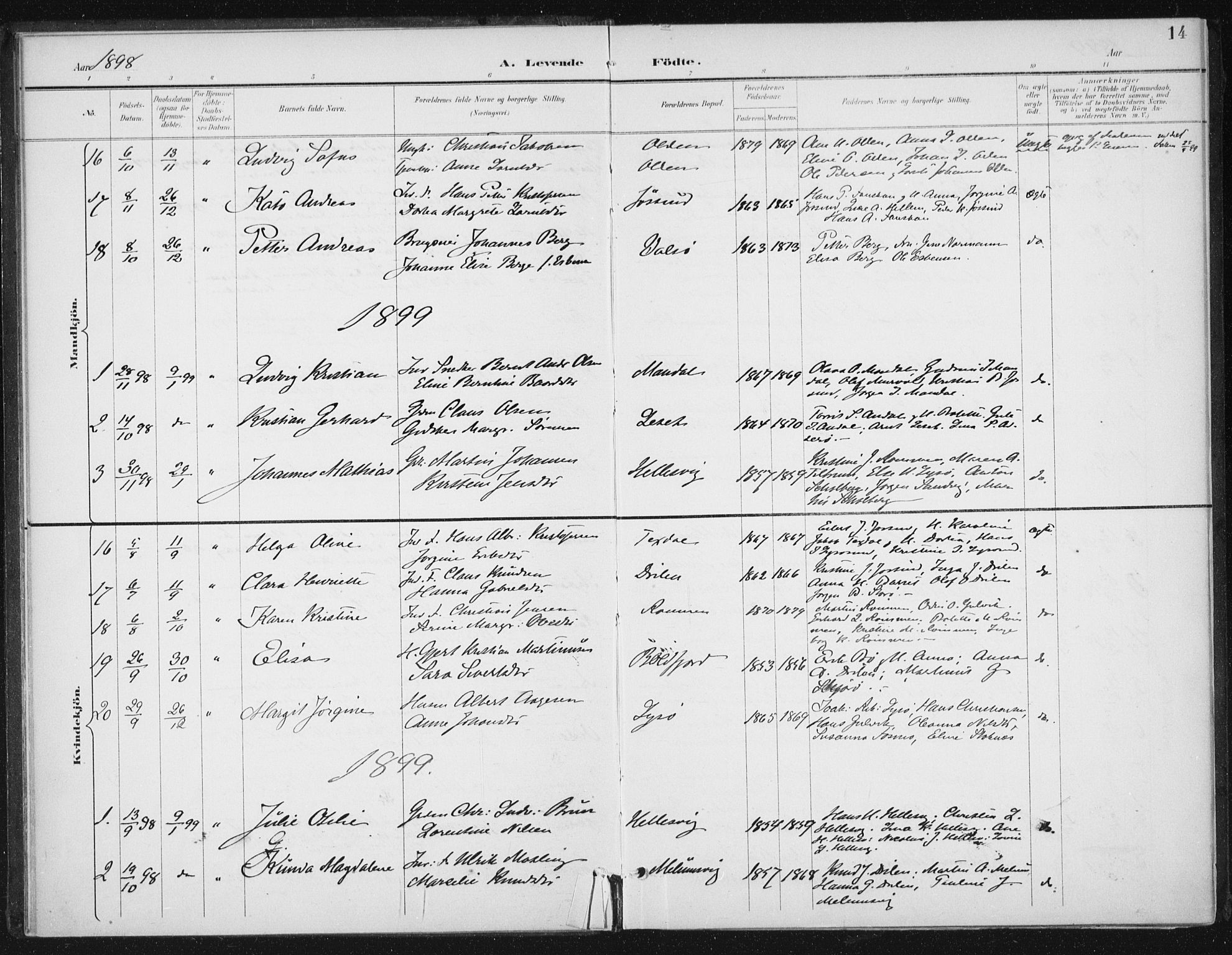 Ministerialprotokoller, klokkerbøker og fødselsregistre - Sør-Trøndelag, SAT/A-1456/654/L0664: Parish register (official) no. 654A02, 1895-1907, p. 14