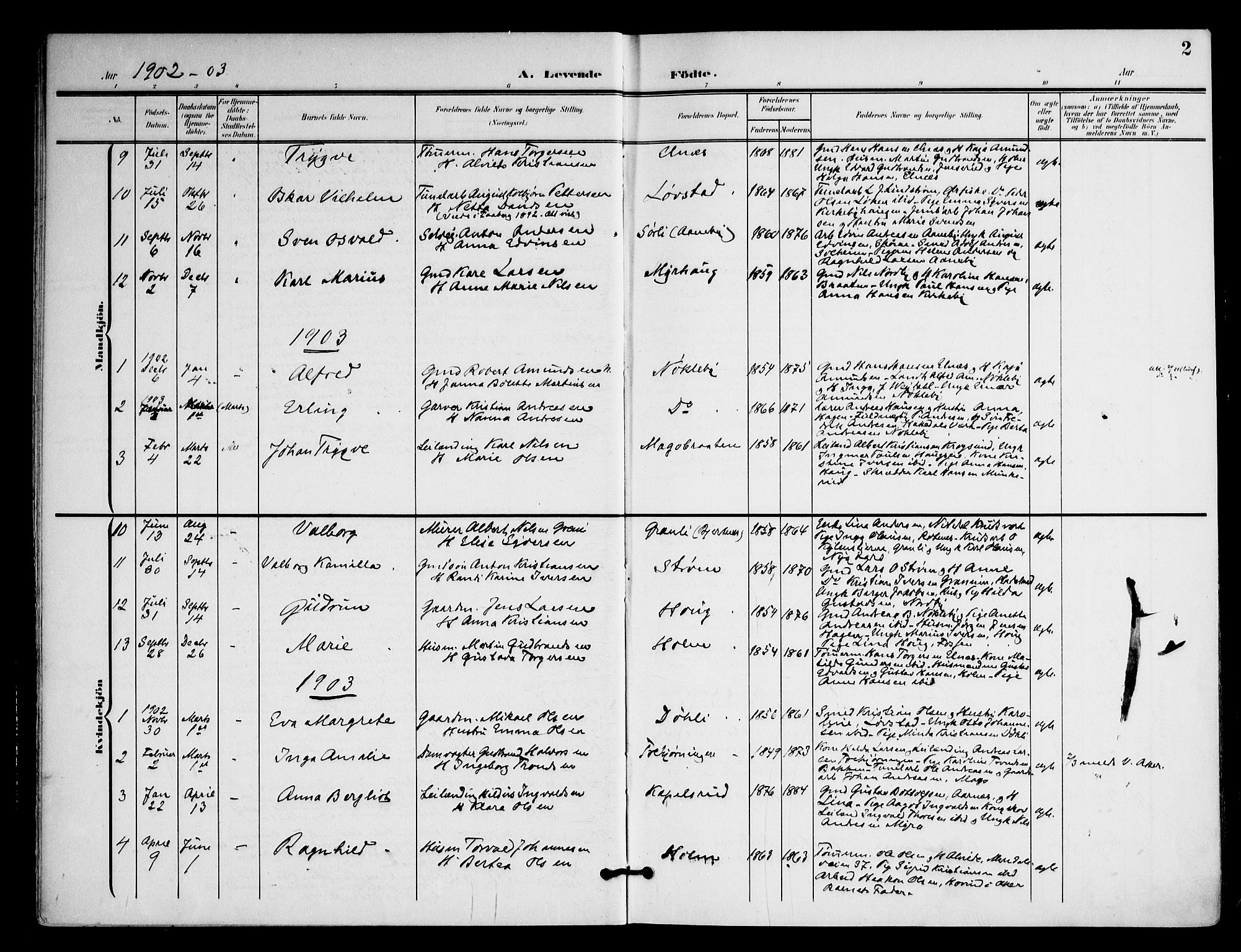Nittedal prestekontor Kirkebøker, SAO/A-10365a/F/Fb/L0002: Parish register (official) no. II 2, 1902-1921, p. 2