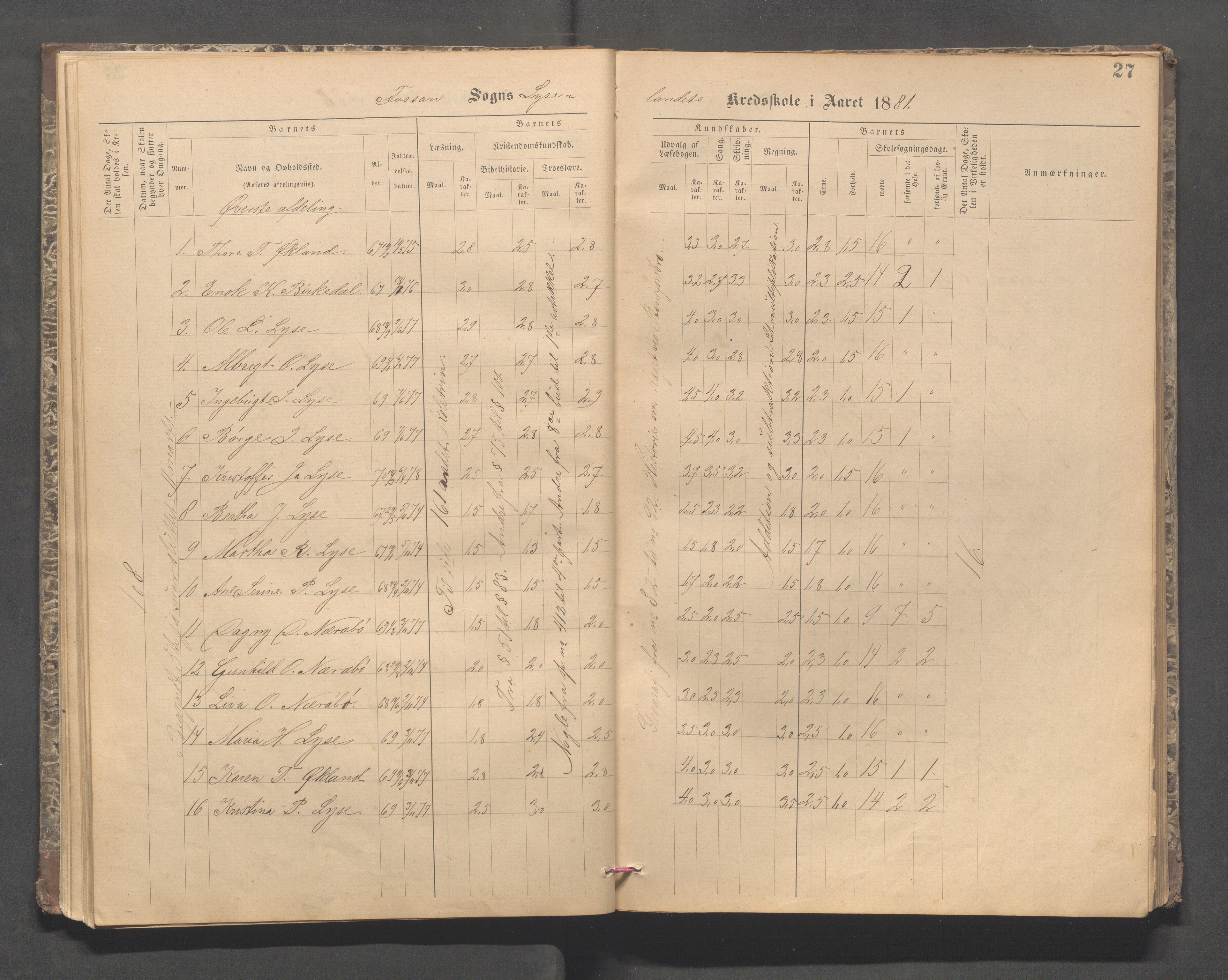 Forsand kommune - Lyse skole, IKAR/K-101613/H/L0001: Skoleprotokoll - Lyselandet, Indre Lysefjords enslige gårder, Kalleli omgangsskole, Songesand, Eiane, 1877-1894, p. 27